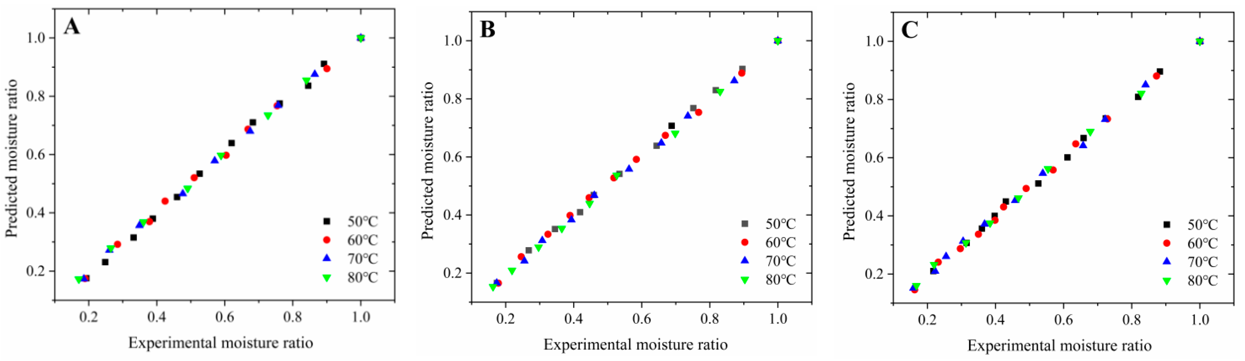 Agriculture 14 00182 g010