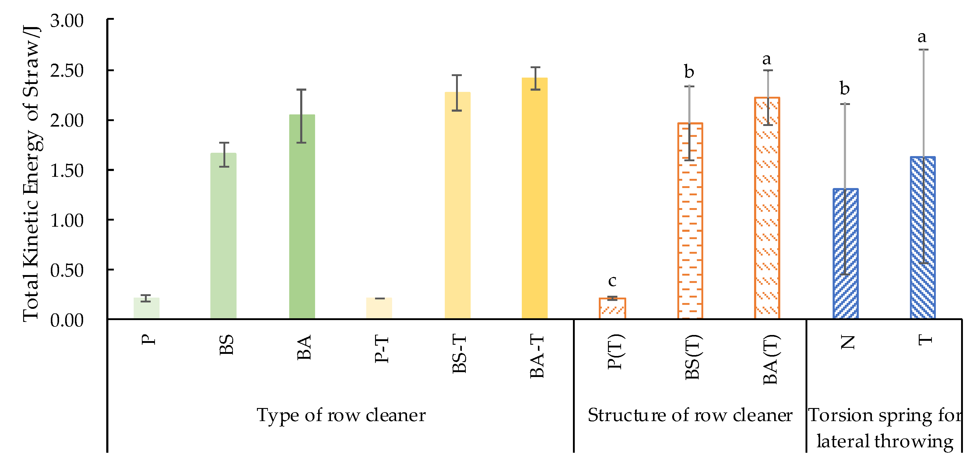 Agriculture 14 00186 g009