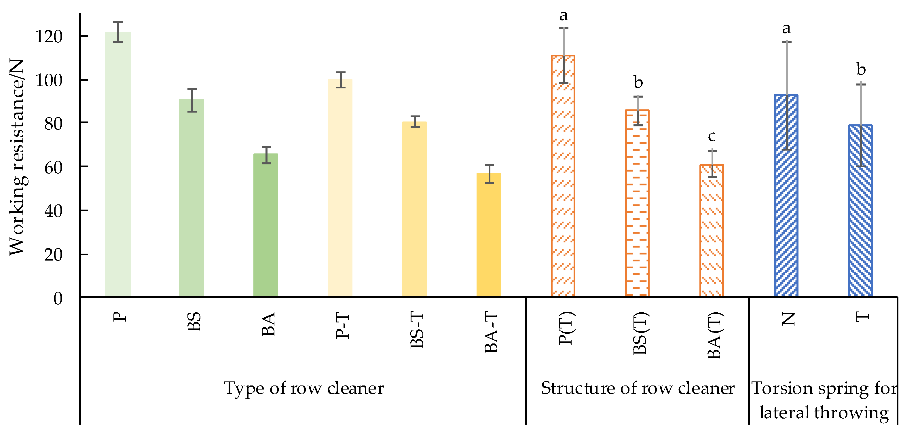Agriculture 14 00186 g010