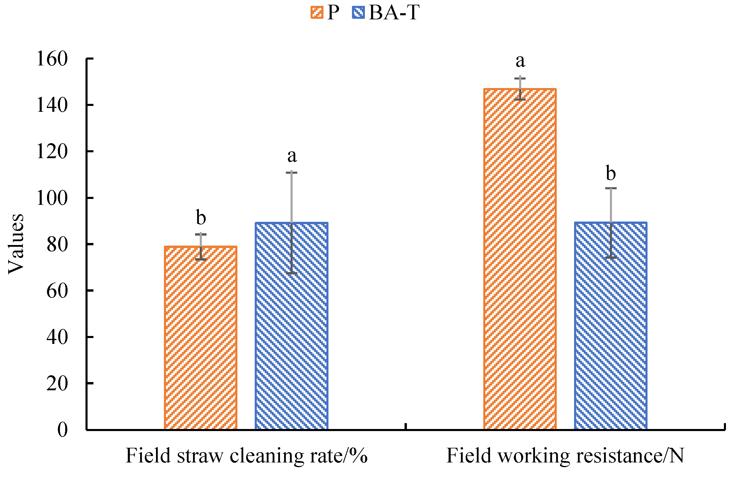Agriculture 14 00186 g011