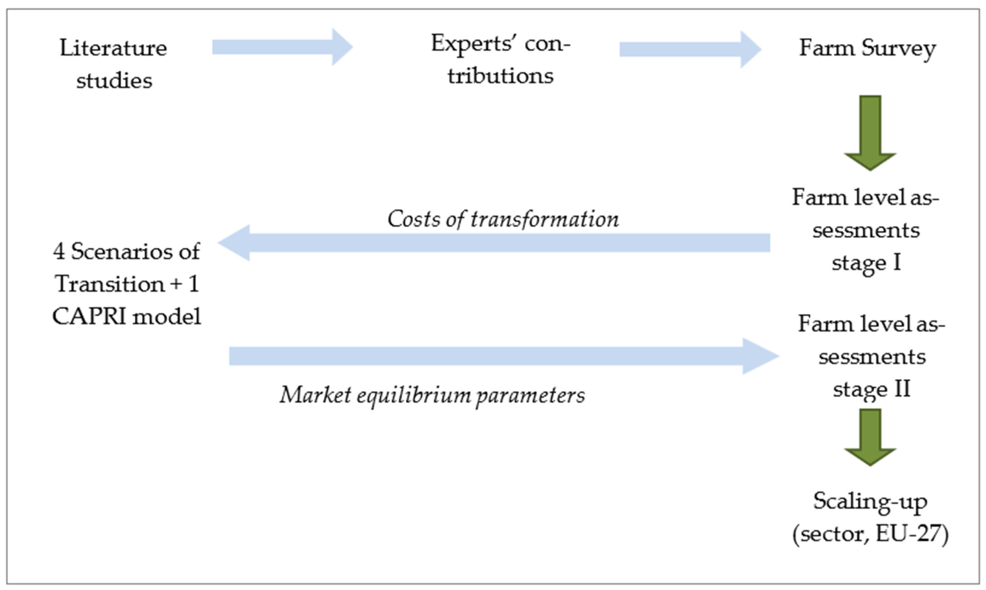 Agriculture 14 00187 g001