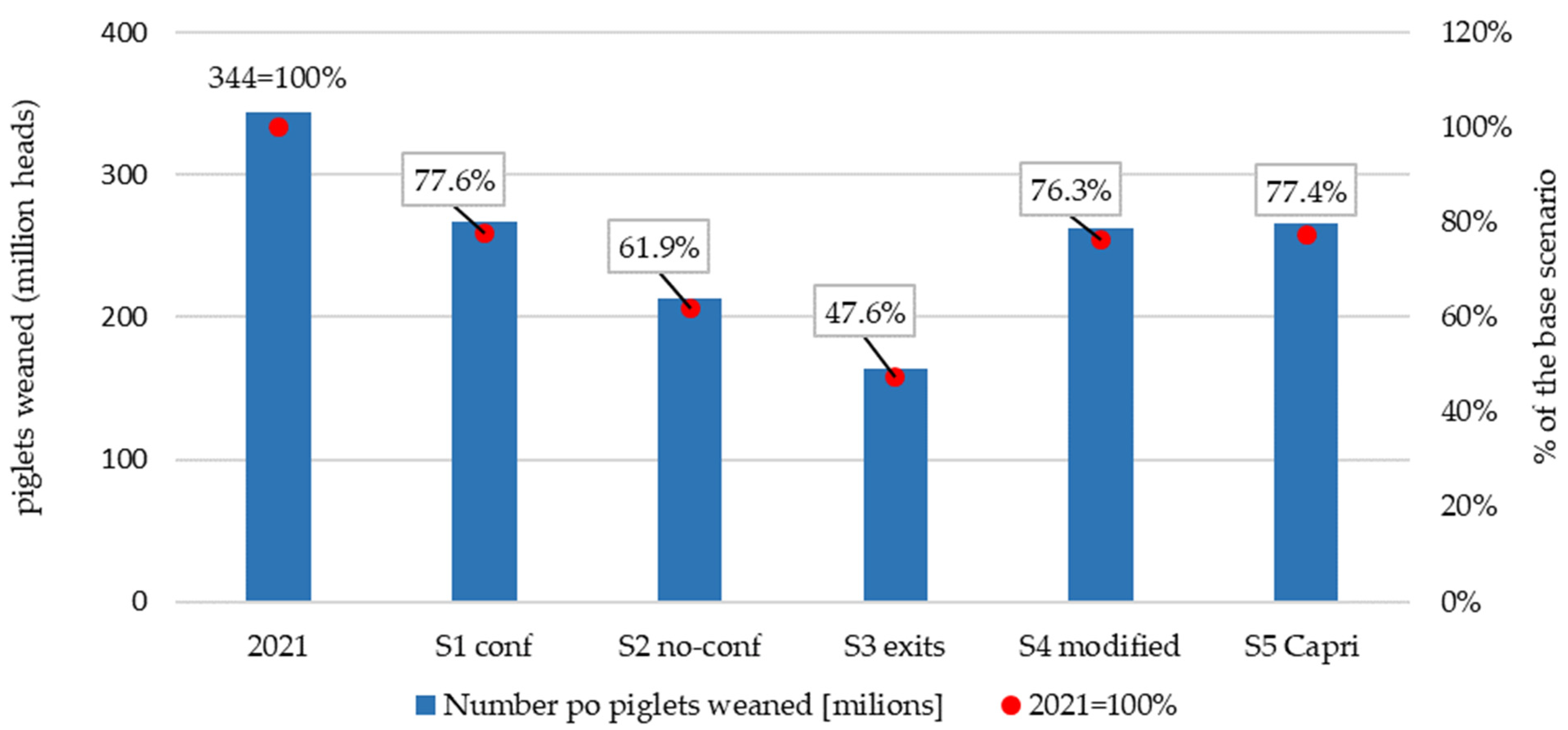 Agriculture 14 00187 g004