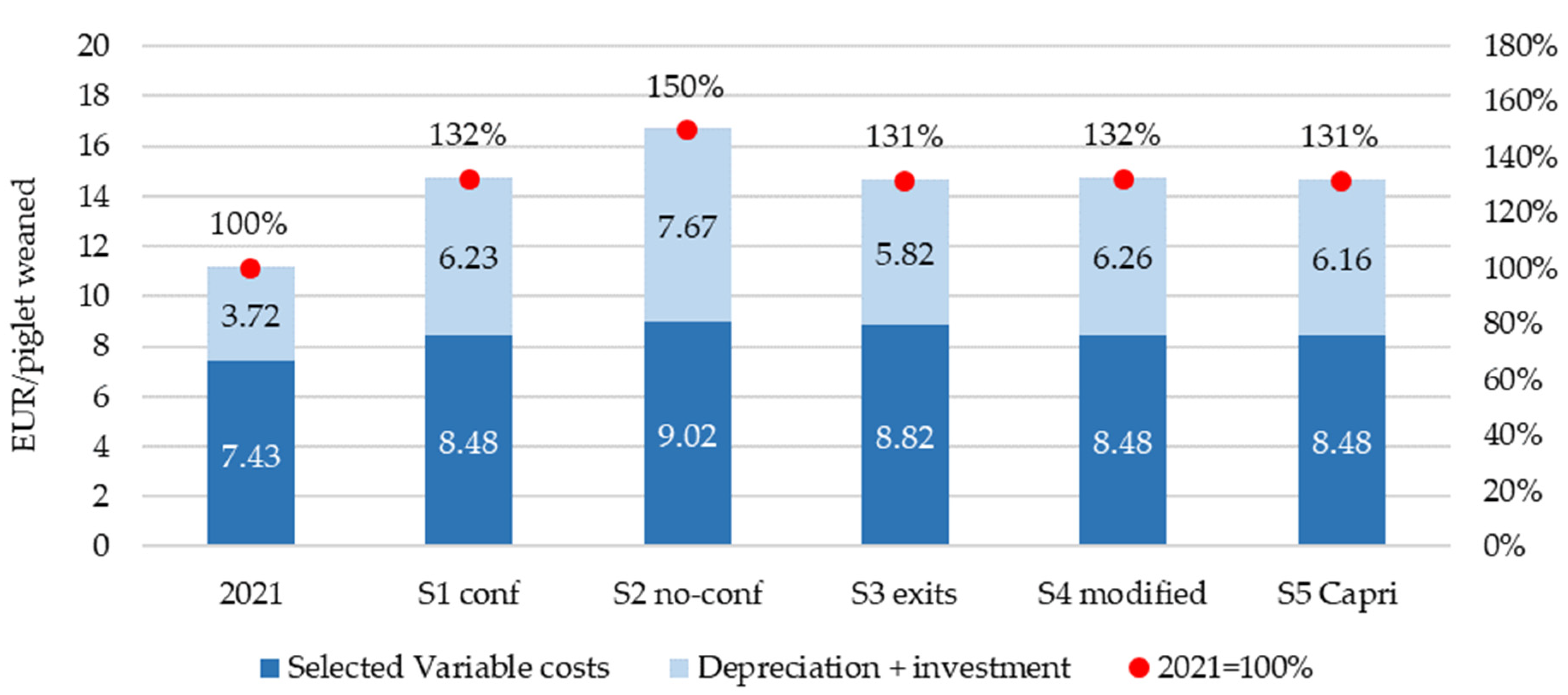 Agriculture 14 00187 g007