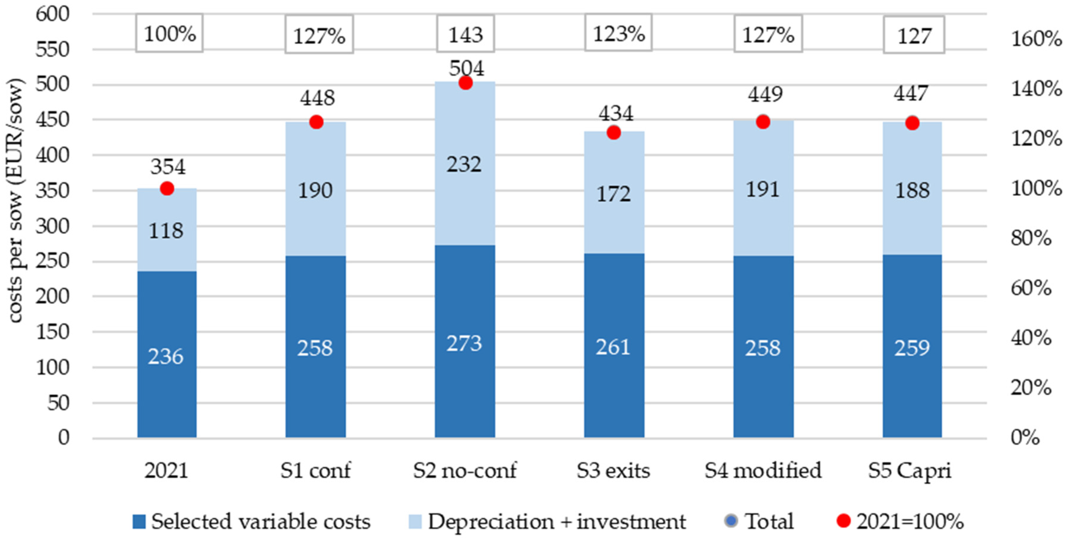 Agriculture 14 00187 g009
