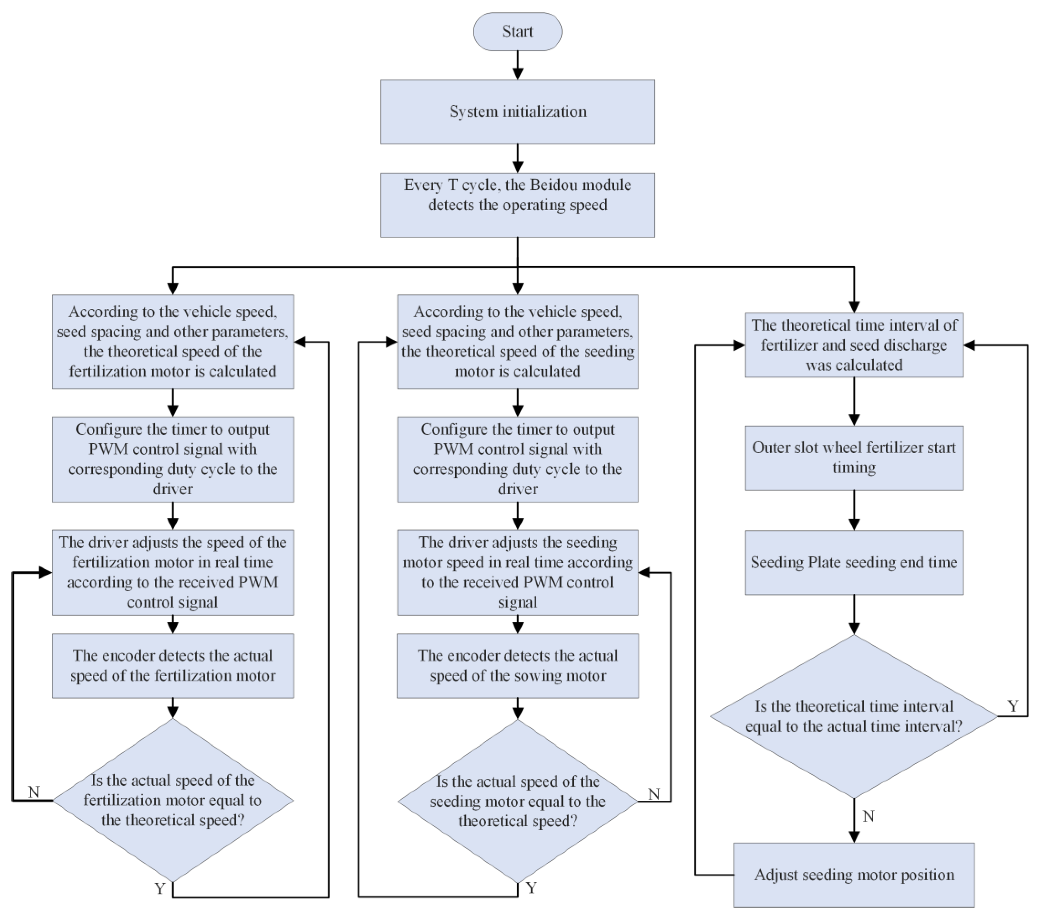 Agriculture 14 00192 g002 Agriculture 14 00192 g002