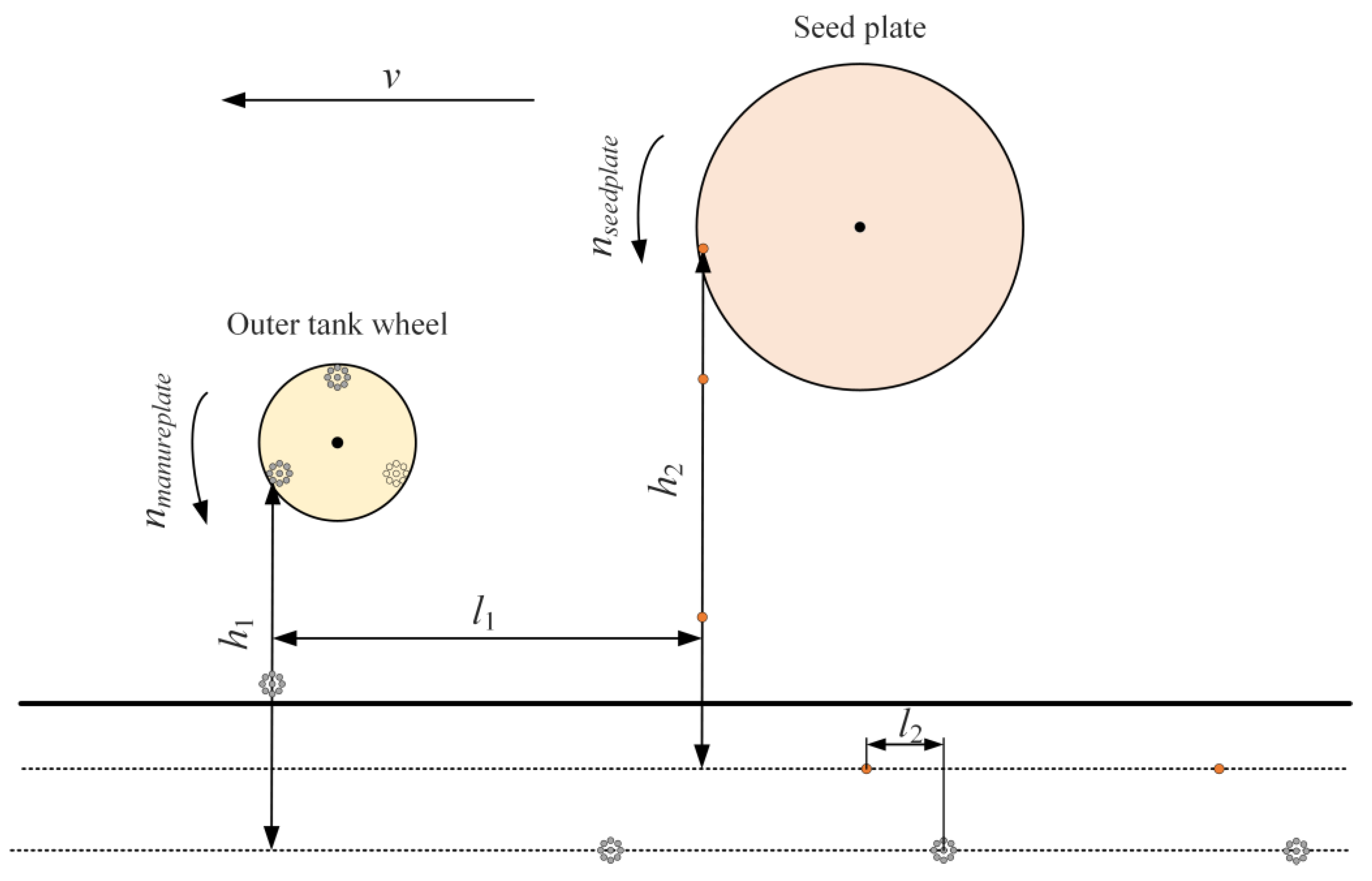 Agriculture 14 00192 g004 Agriculture 14 00192 g004