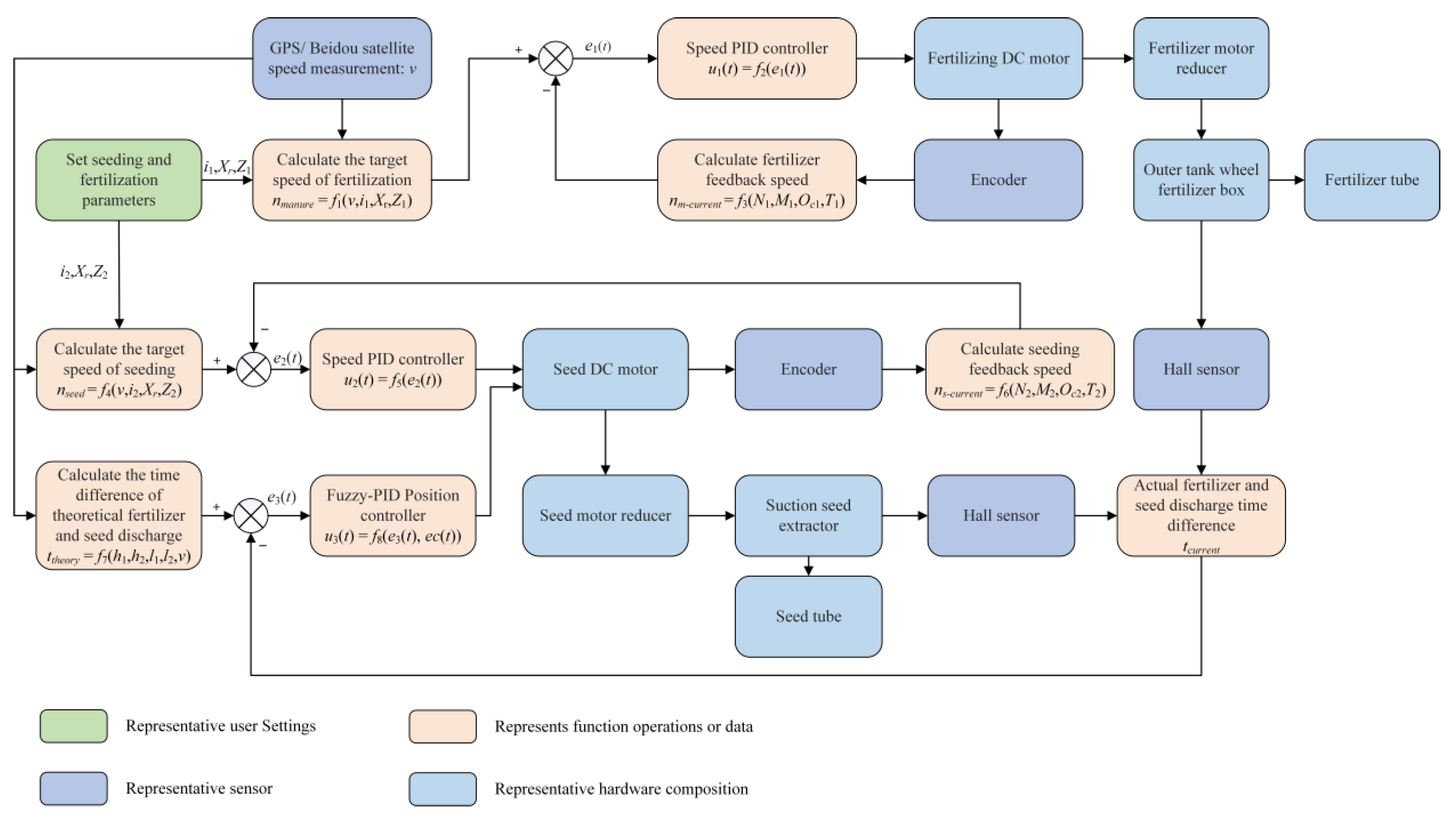 Agriculture 14 00192 g005 Agriculture 14 00192 g005