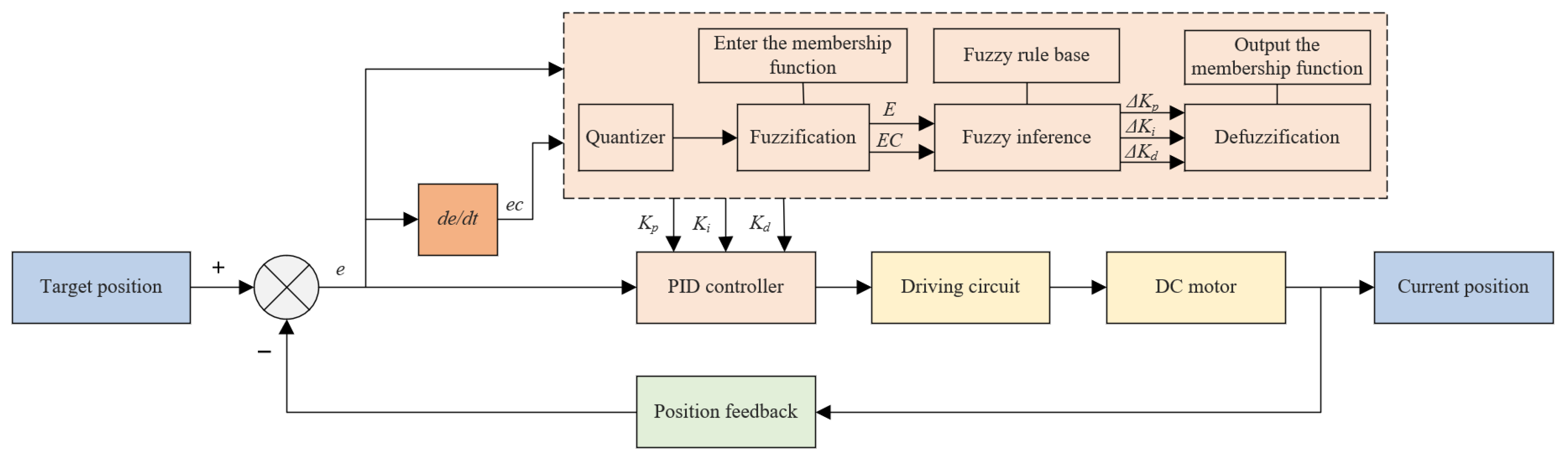 Agriculture 14 00192 g006 Agriculture 14 00192 g006