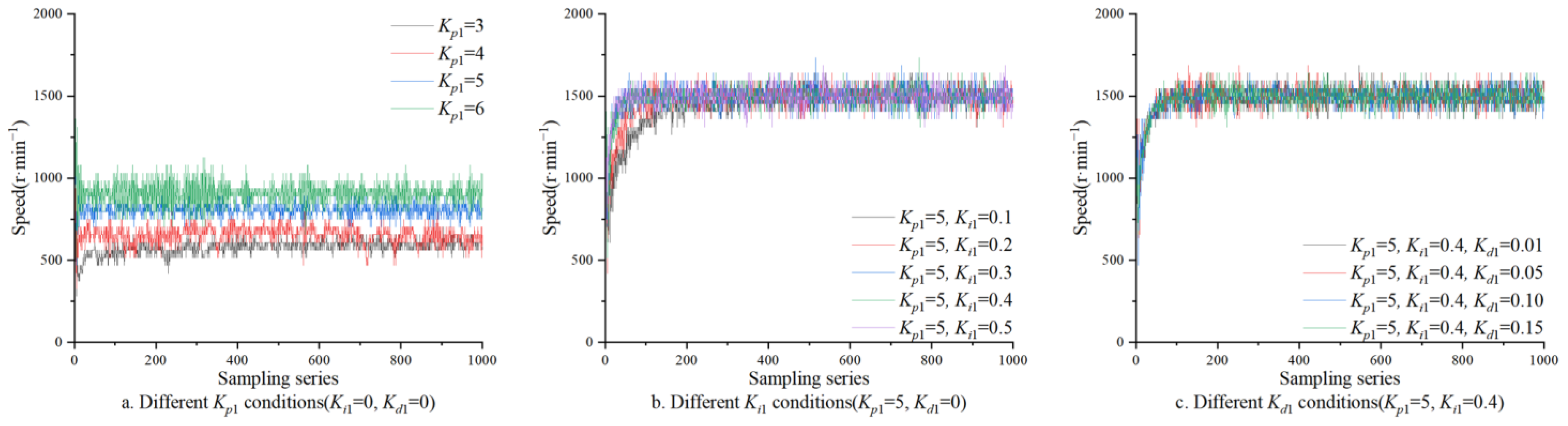 Agriculture 14 00192 g007 Agriculture 14 00192 g007