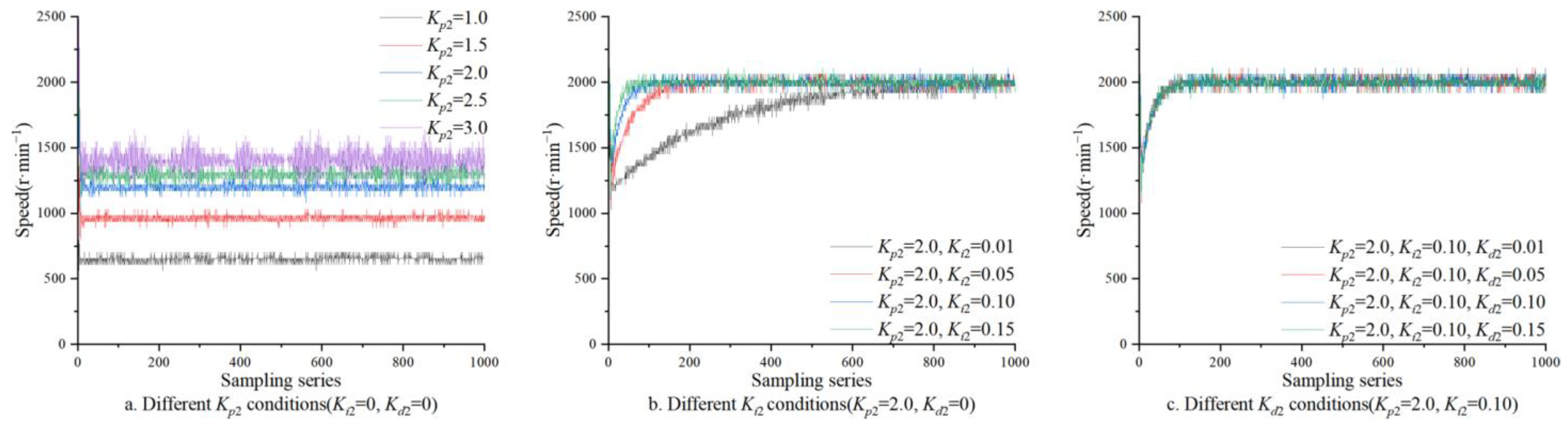 Agriculture 14 00192 g008 Agriculture 14 00192 g008