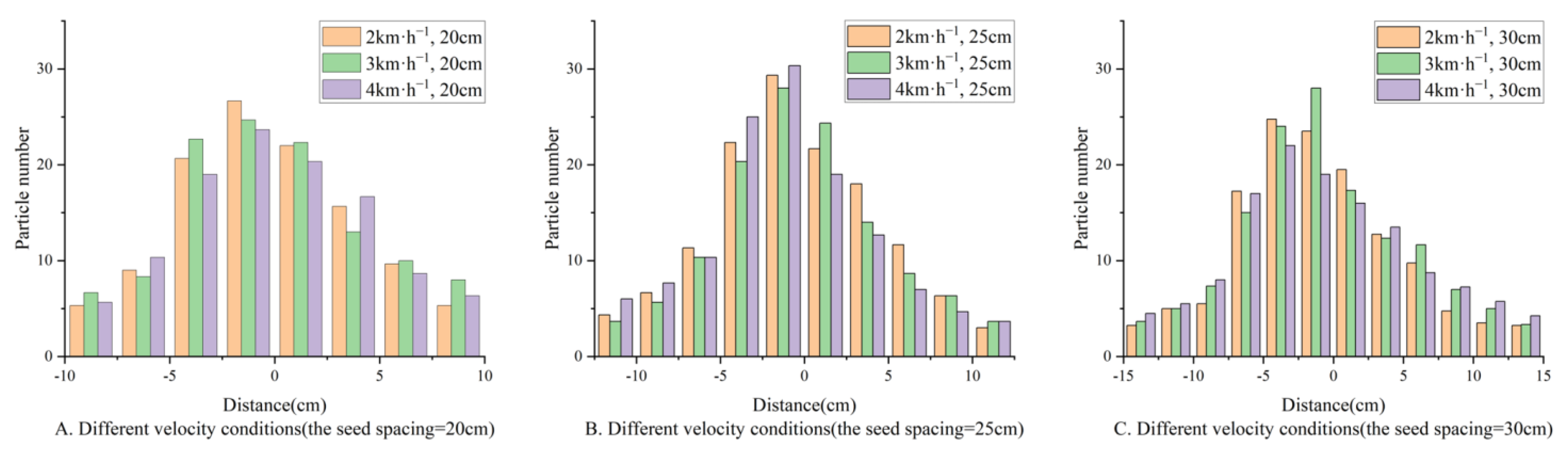 Agriculture 14 00192 g011 Agriculture 14 00192 g011