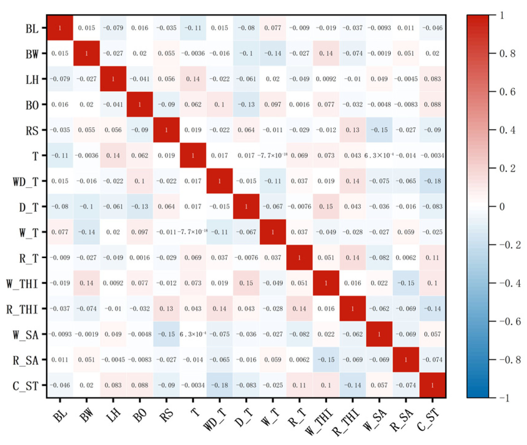 Agriculture 14 00193 g003