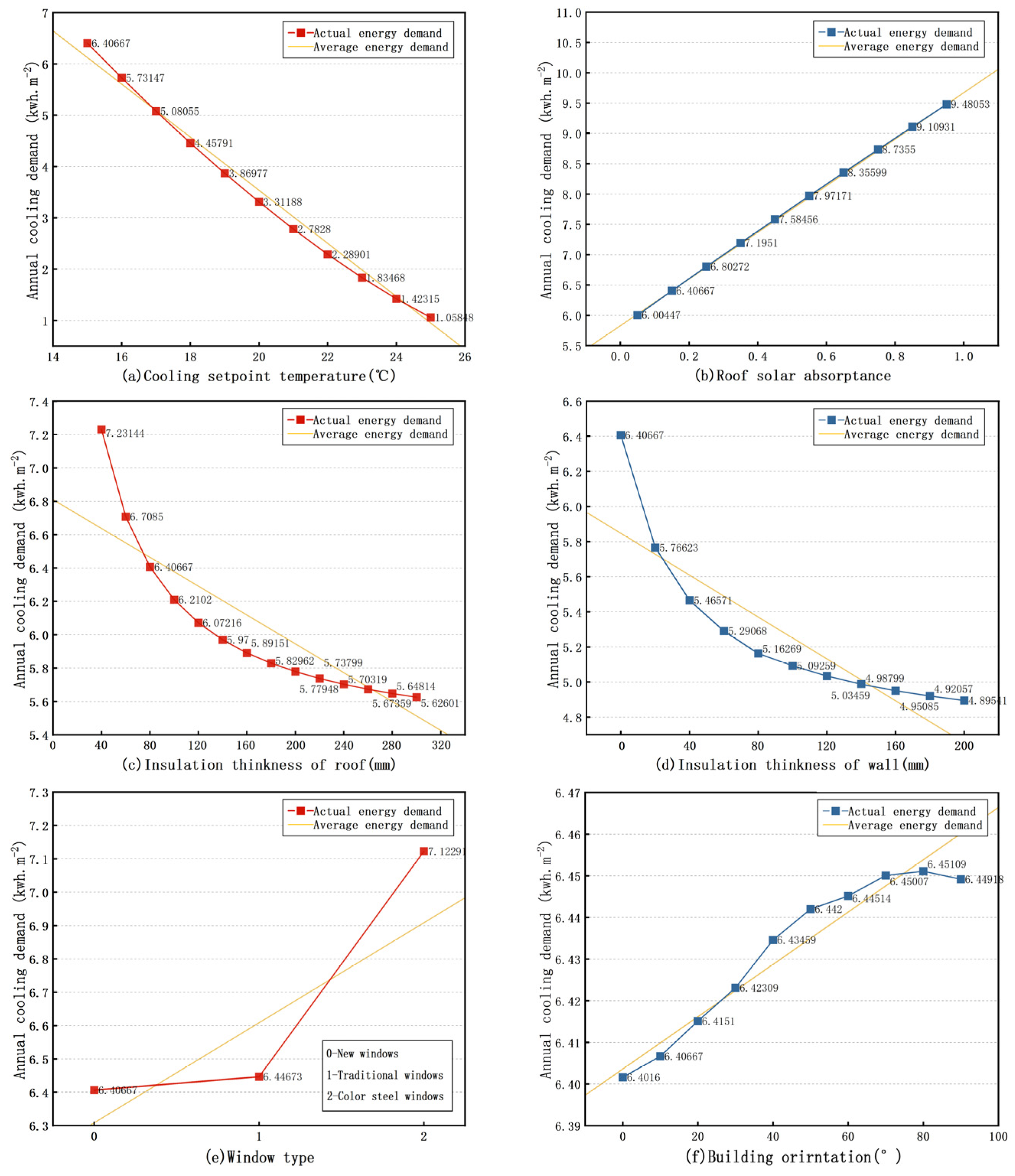 Agriculture 14 00193 g007