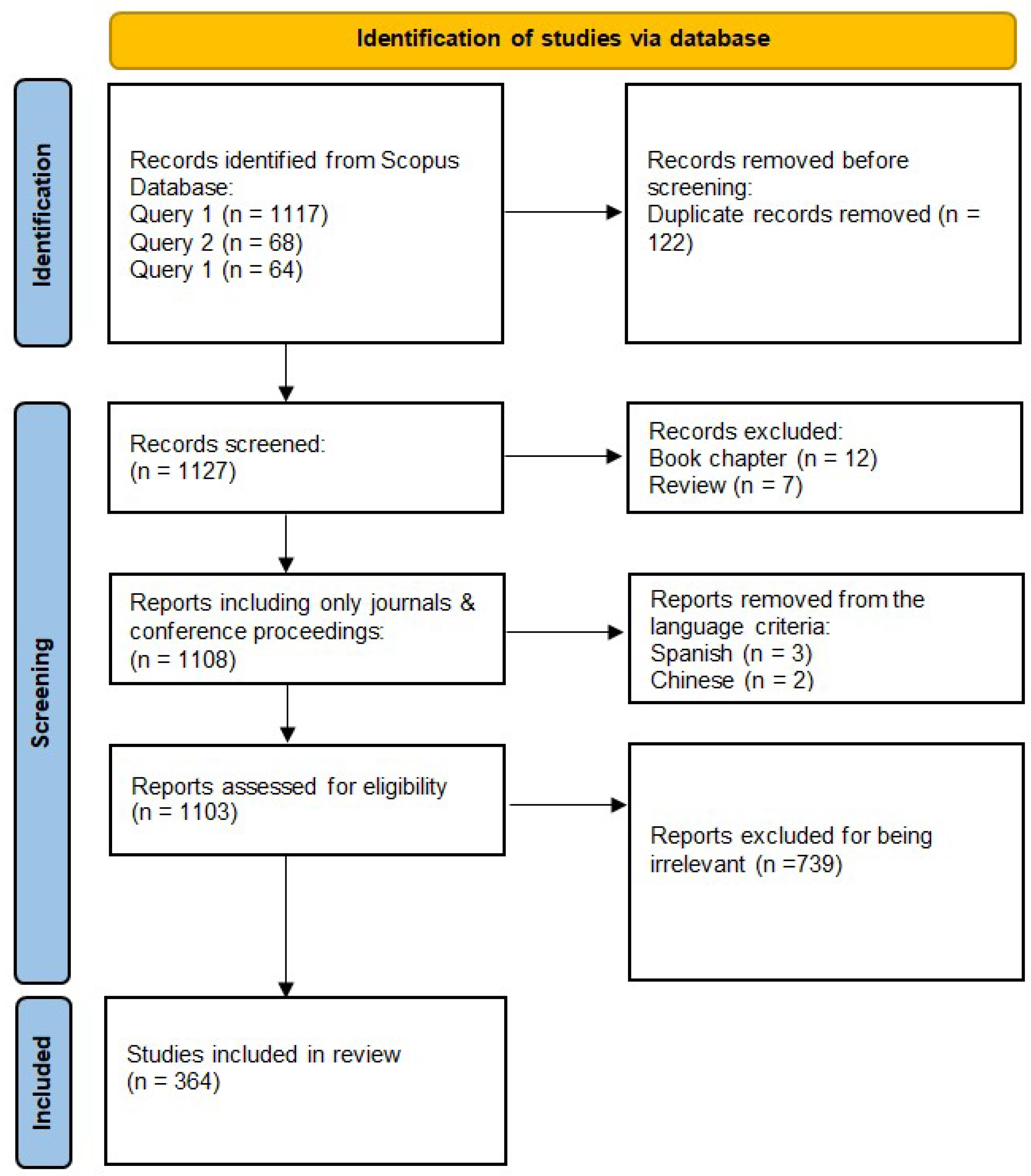 Agriculture 14 00199 g001
