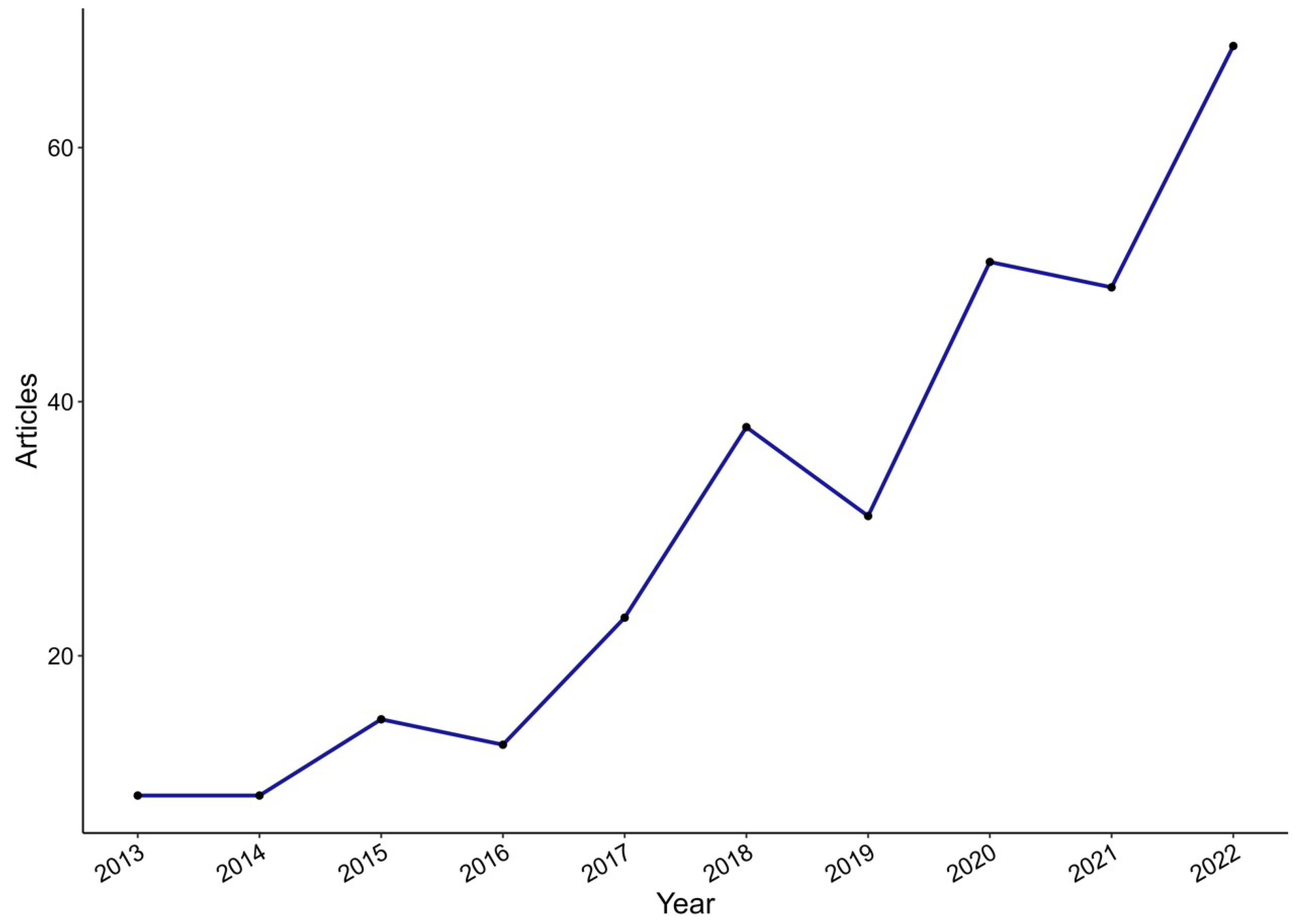 Agriculture 14 00199 g002