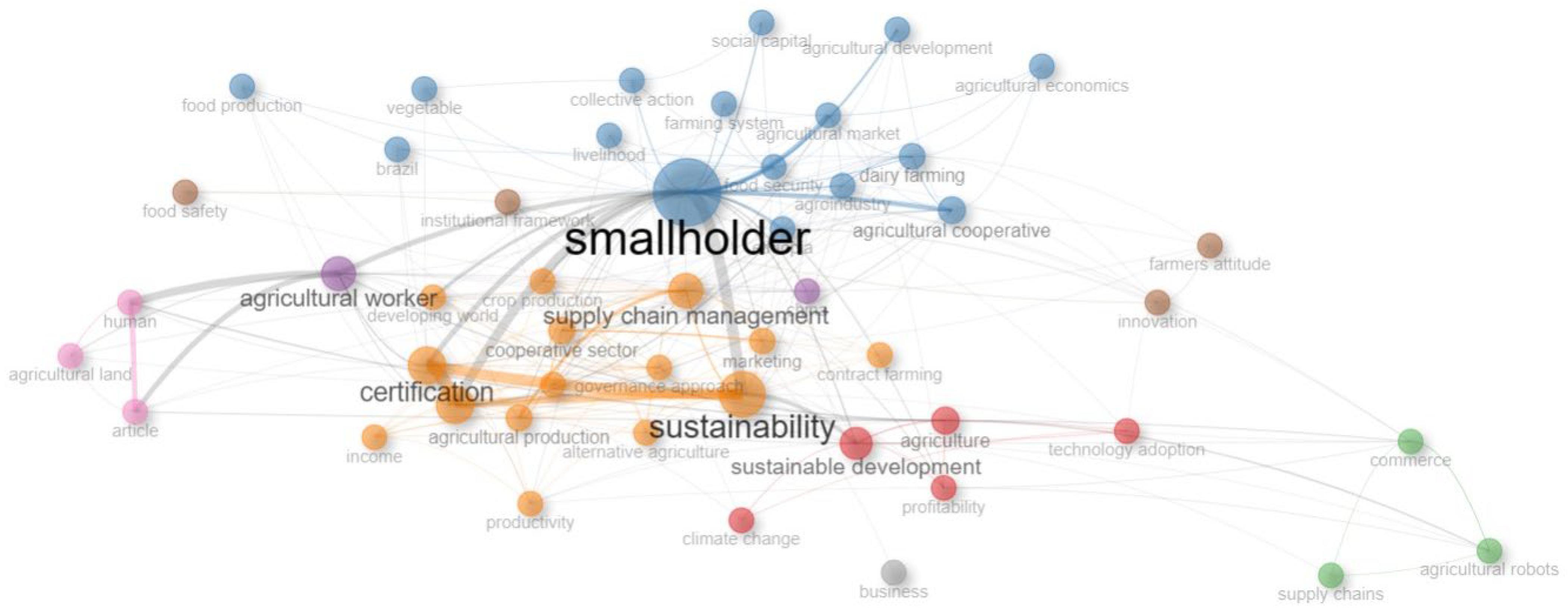 Agriculture 14 00199 g004