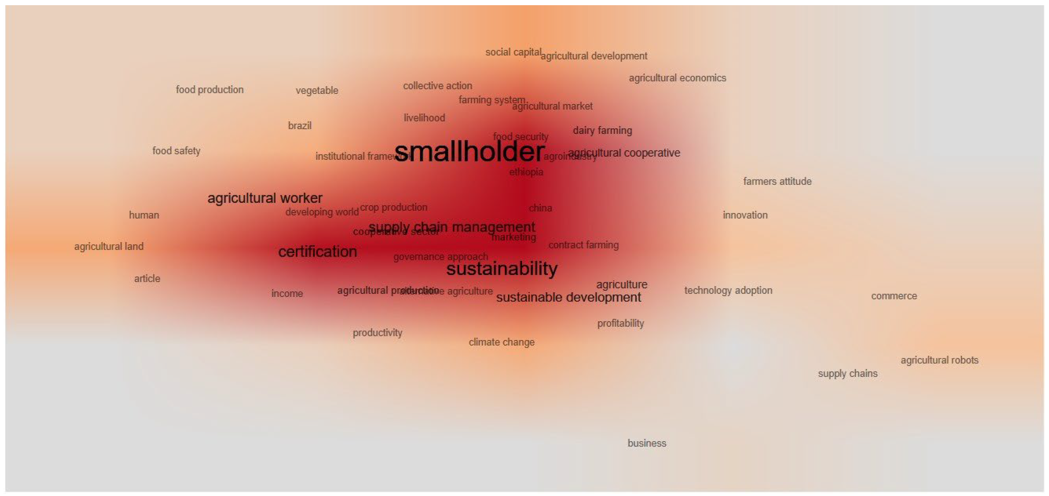 Agriculture 14 00199 g005