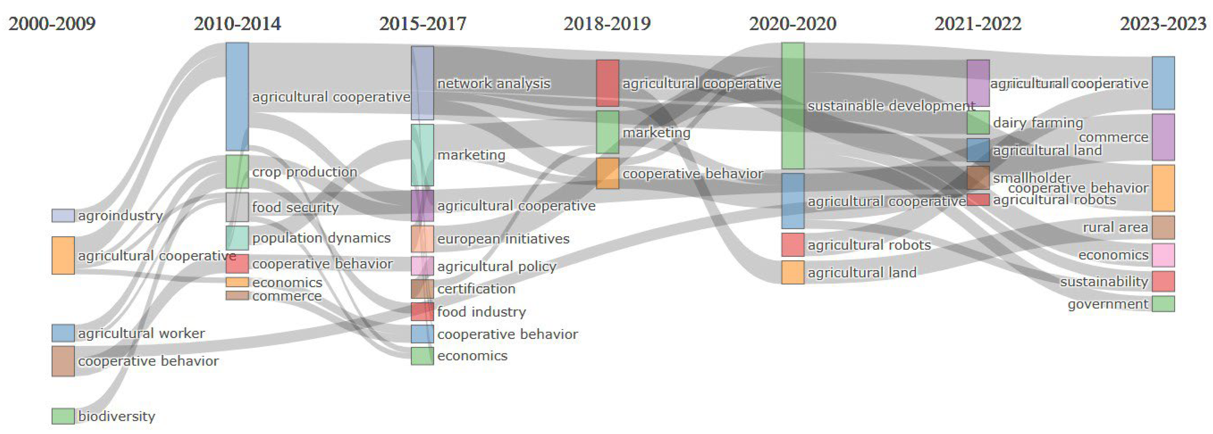 Agriculture 14 00199 g006