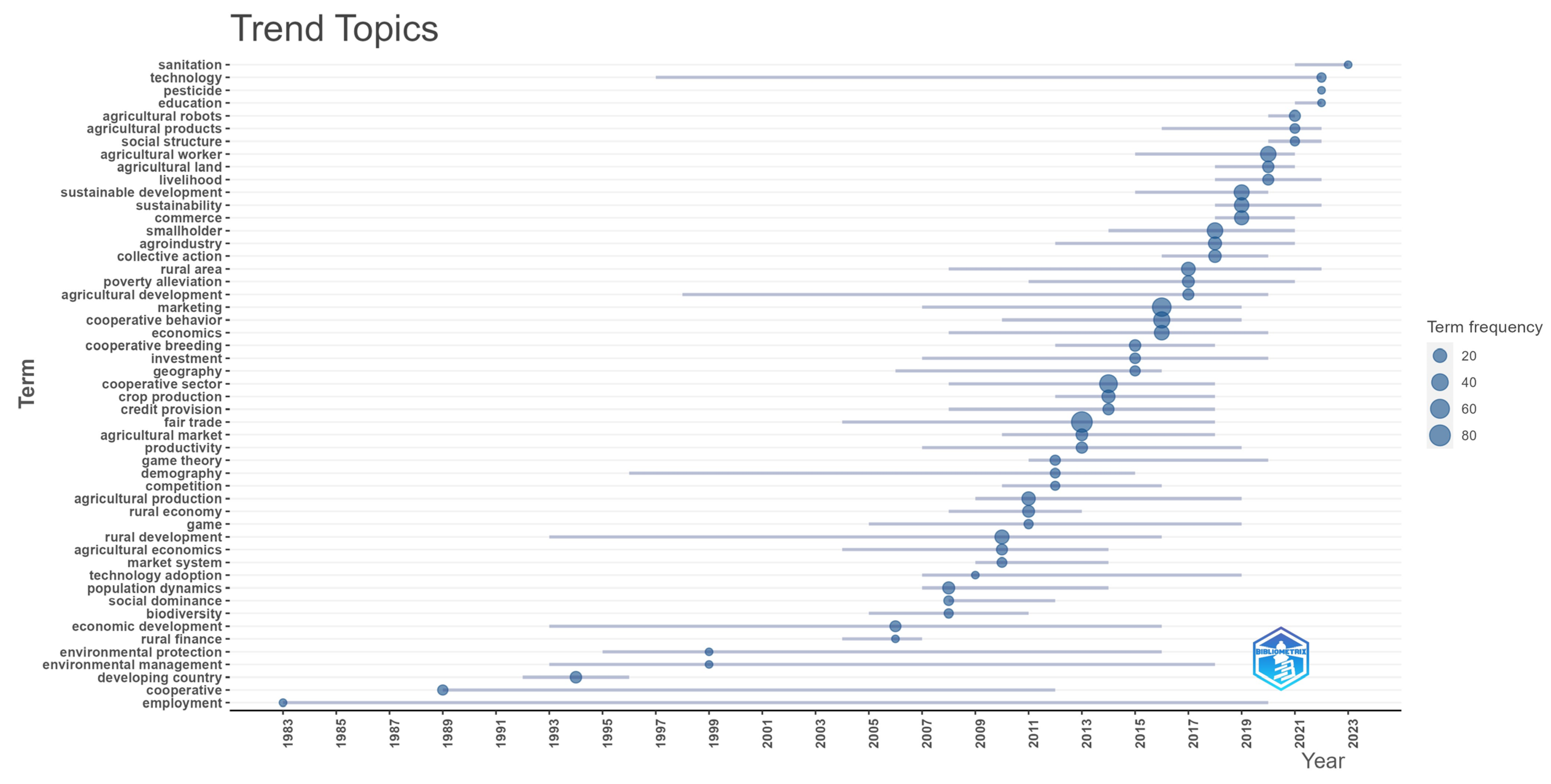 Agriculture 14 00199 g008