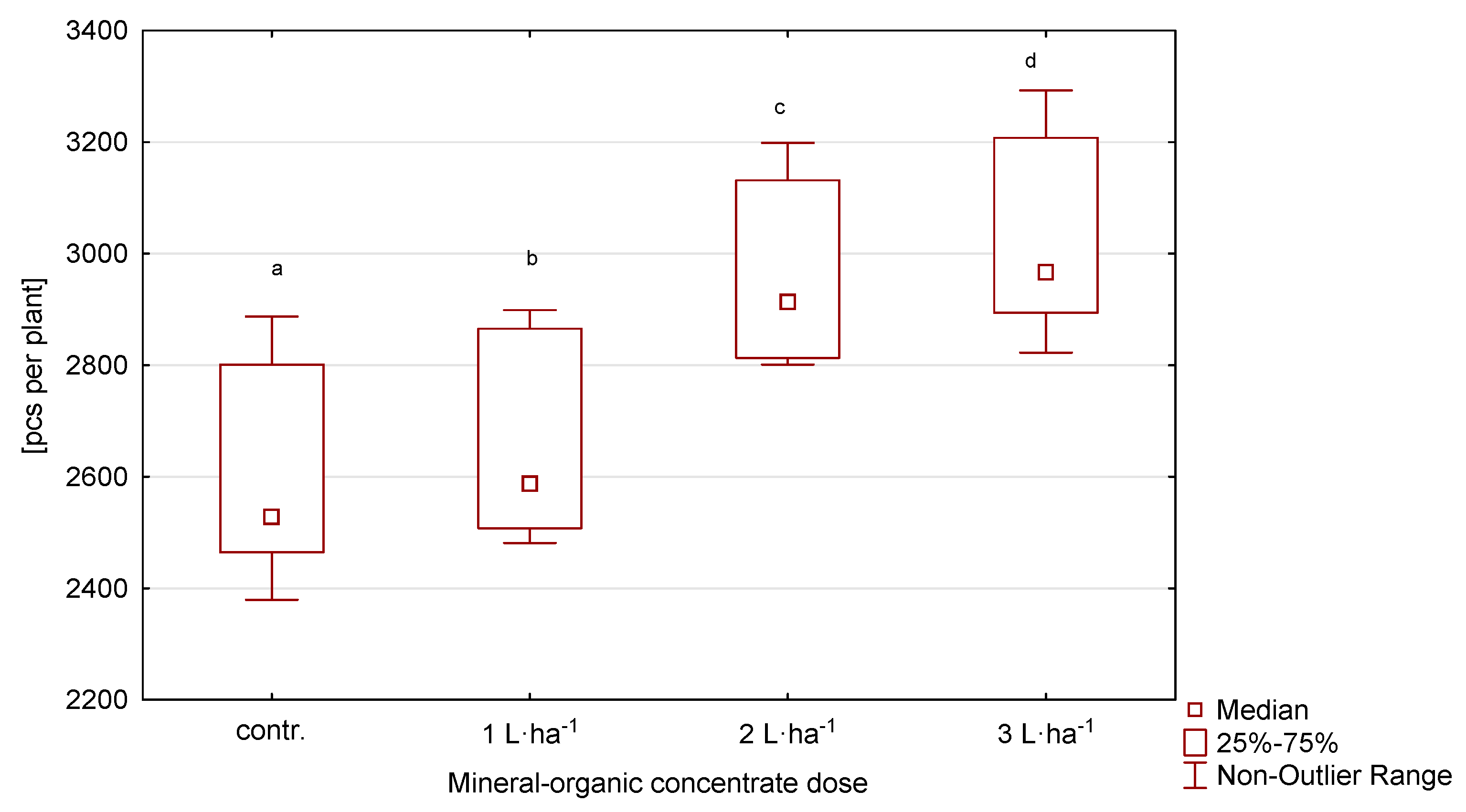 Agriculture 14 00200 g002