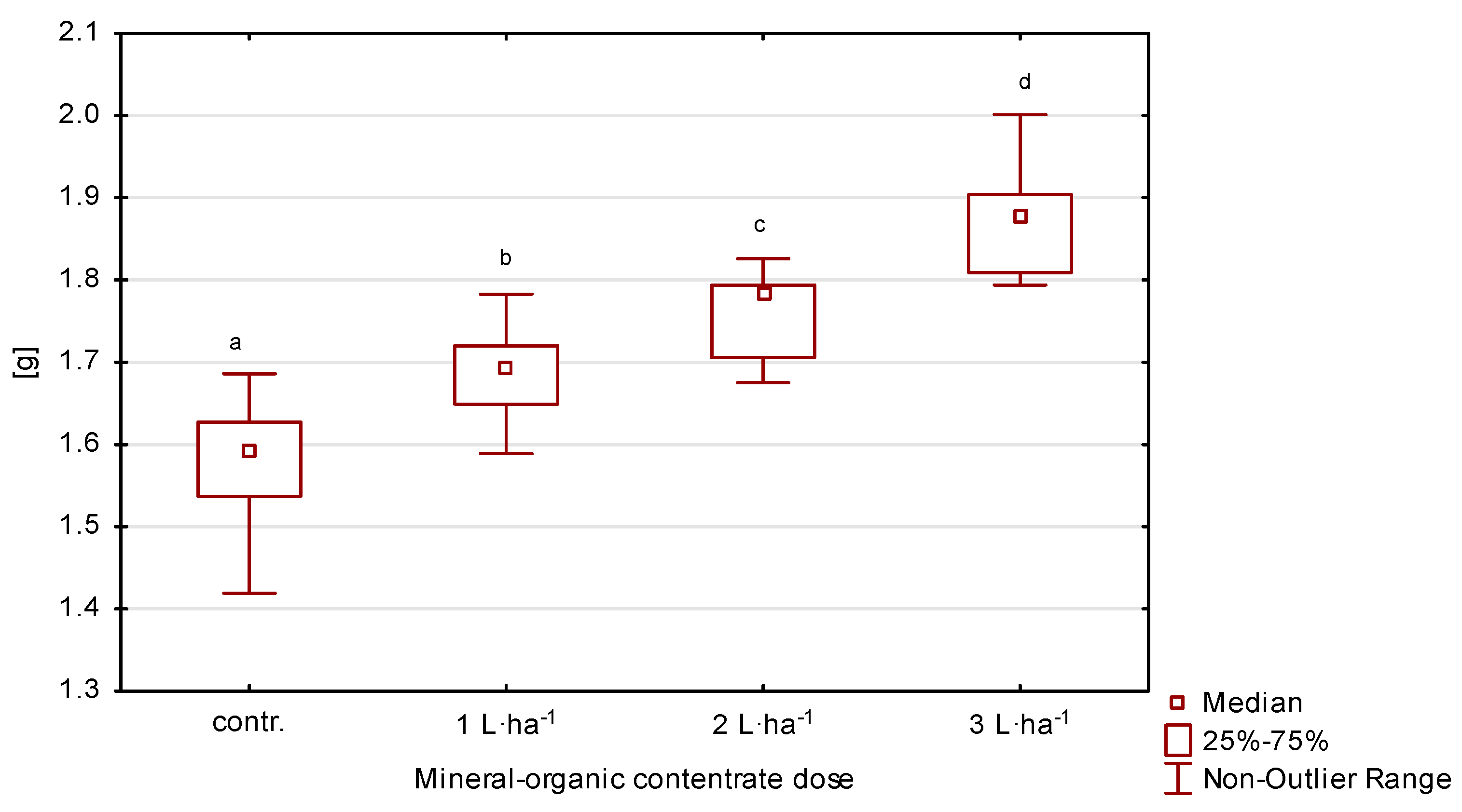 Agriculture 14 00200 g005