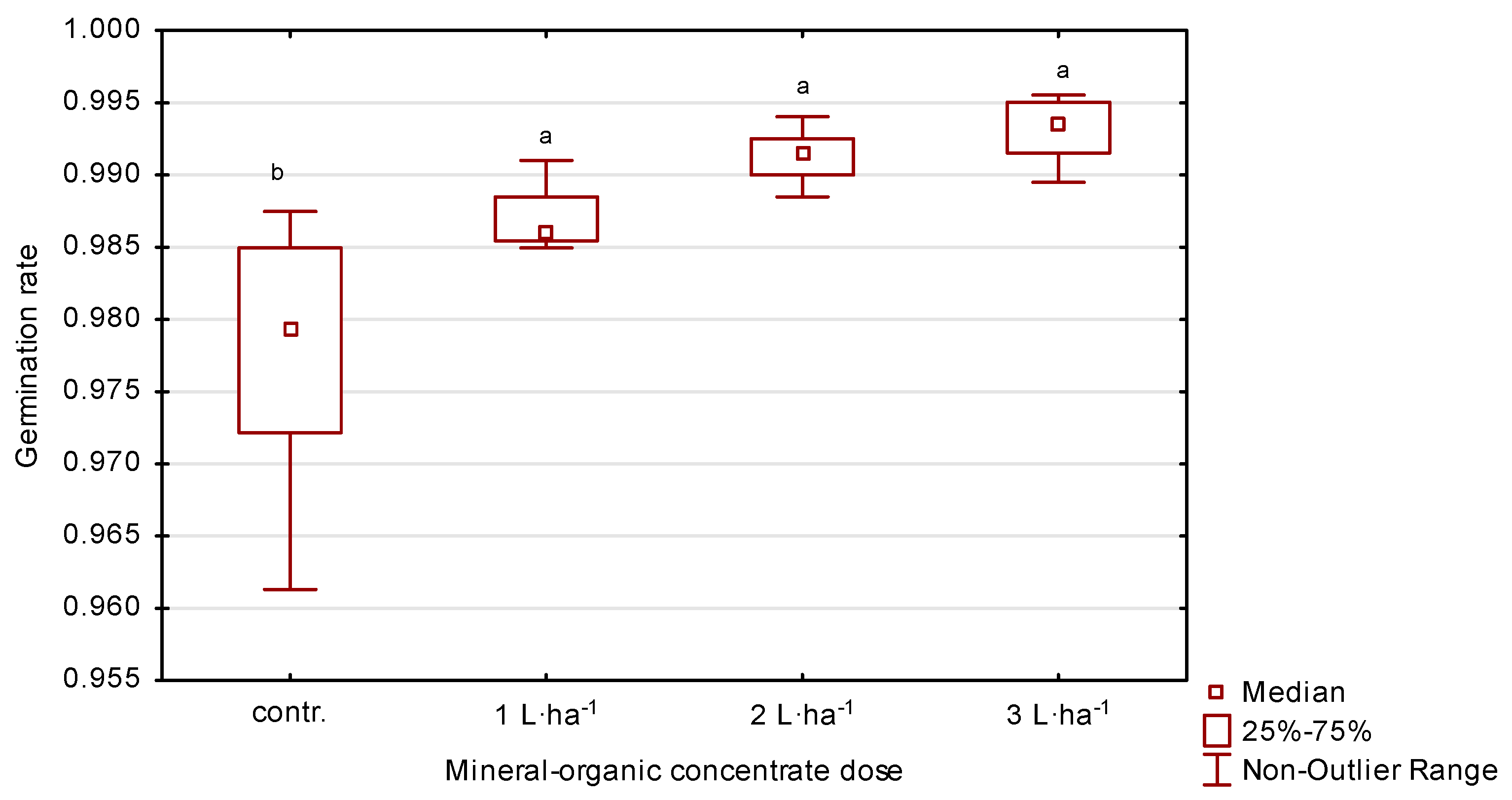 Agriculture 14 00200 g006