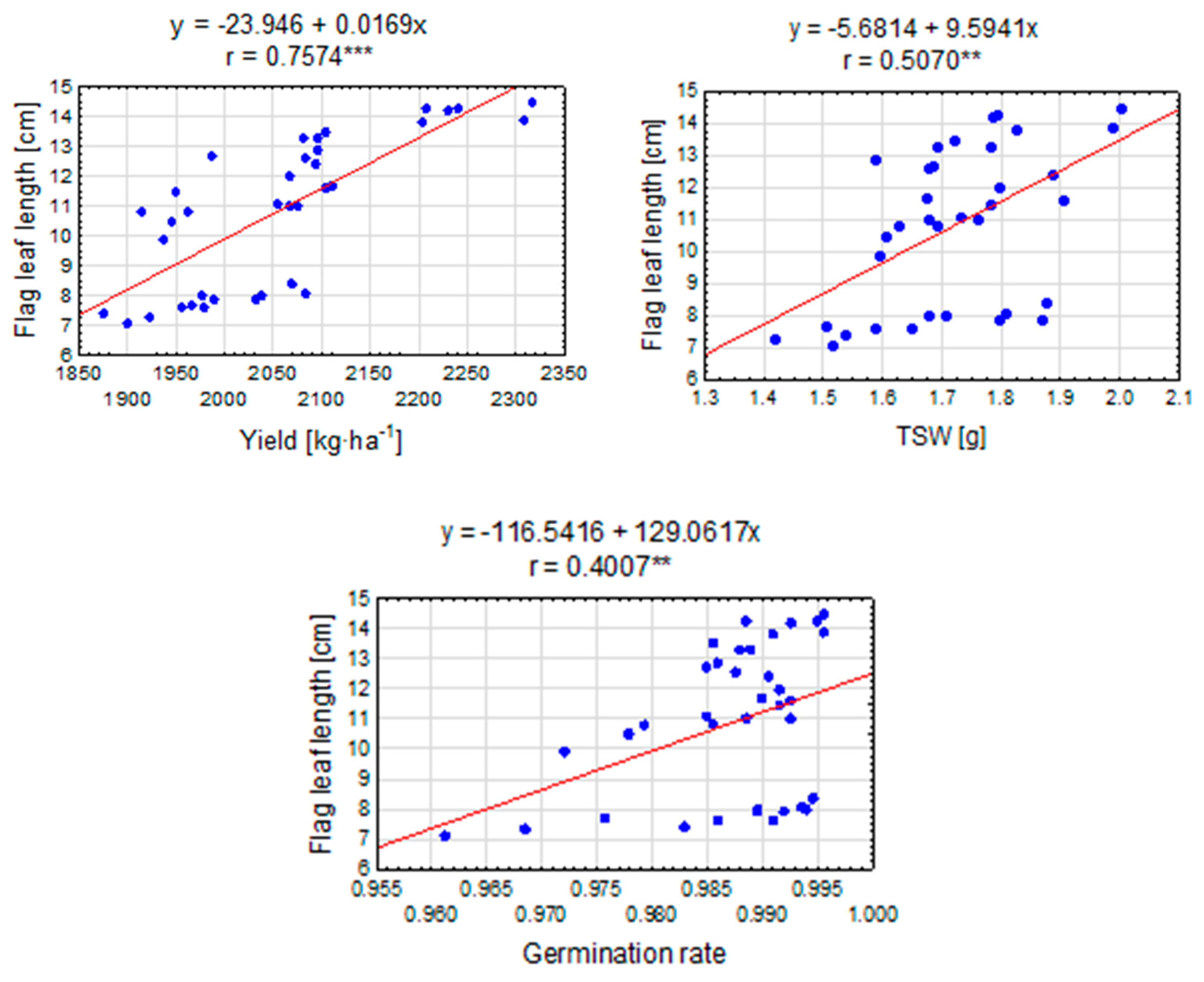 Agriculture 14 00200 g007