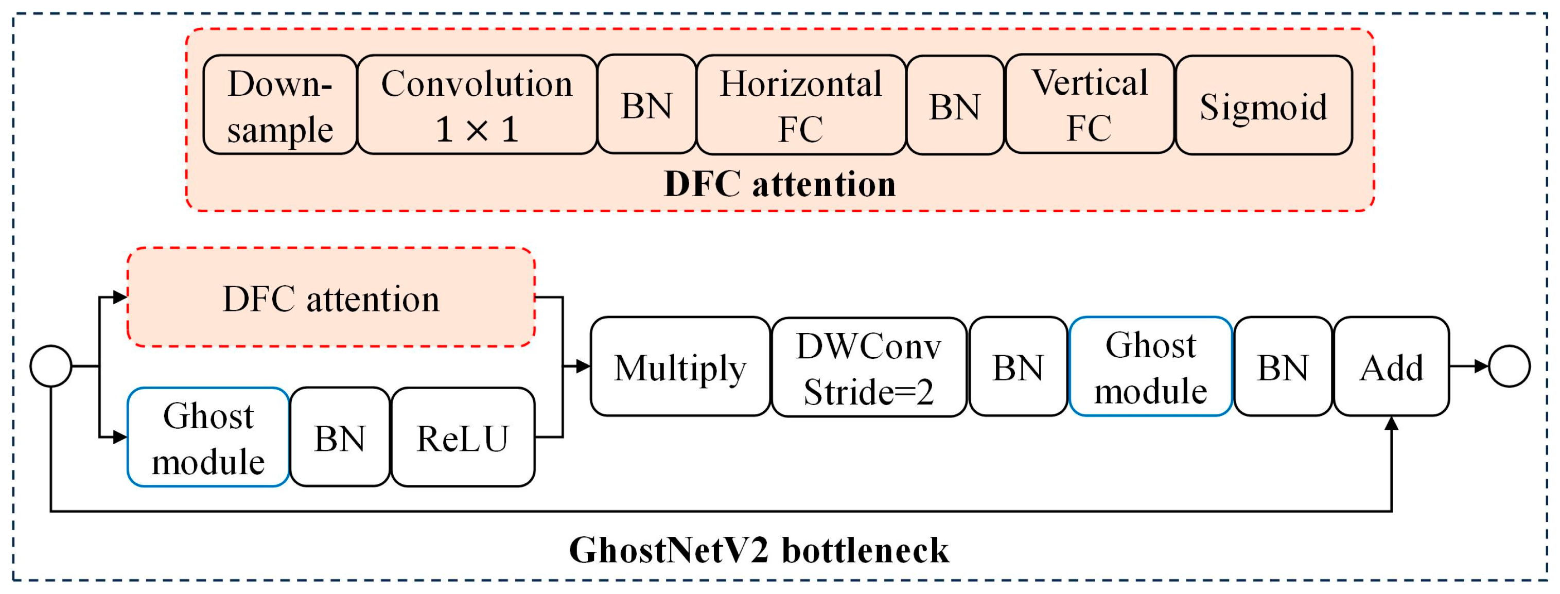 Agriculture 14 00208 g003
