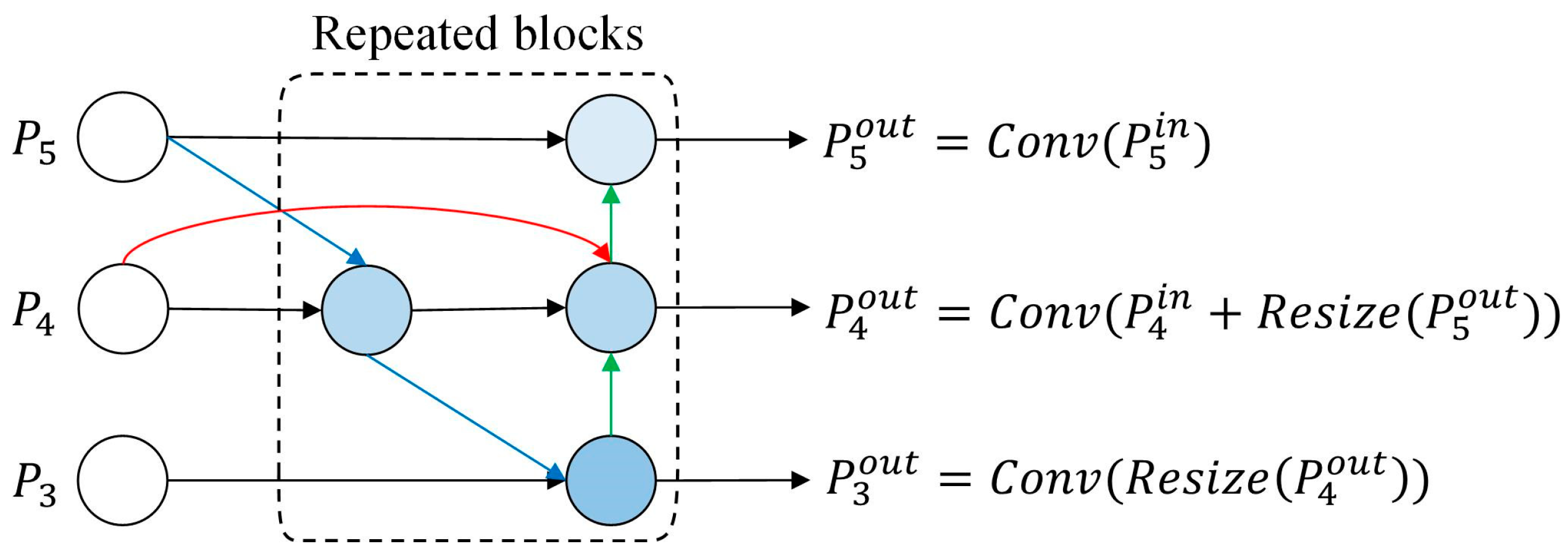 Agriculture 14 00208 g005