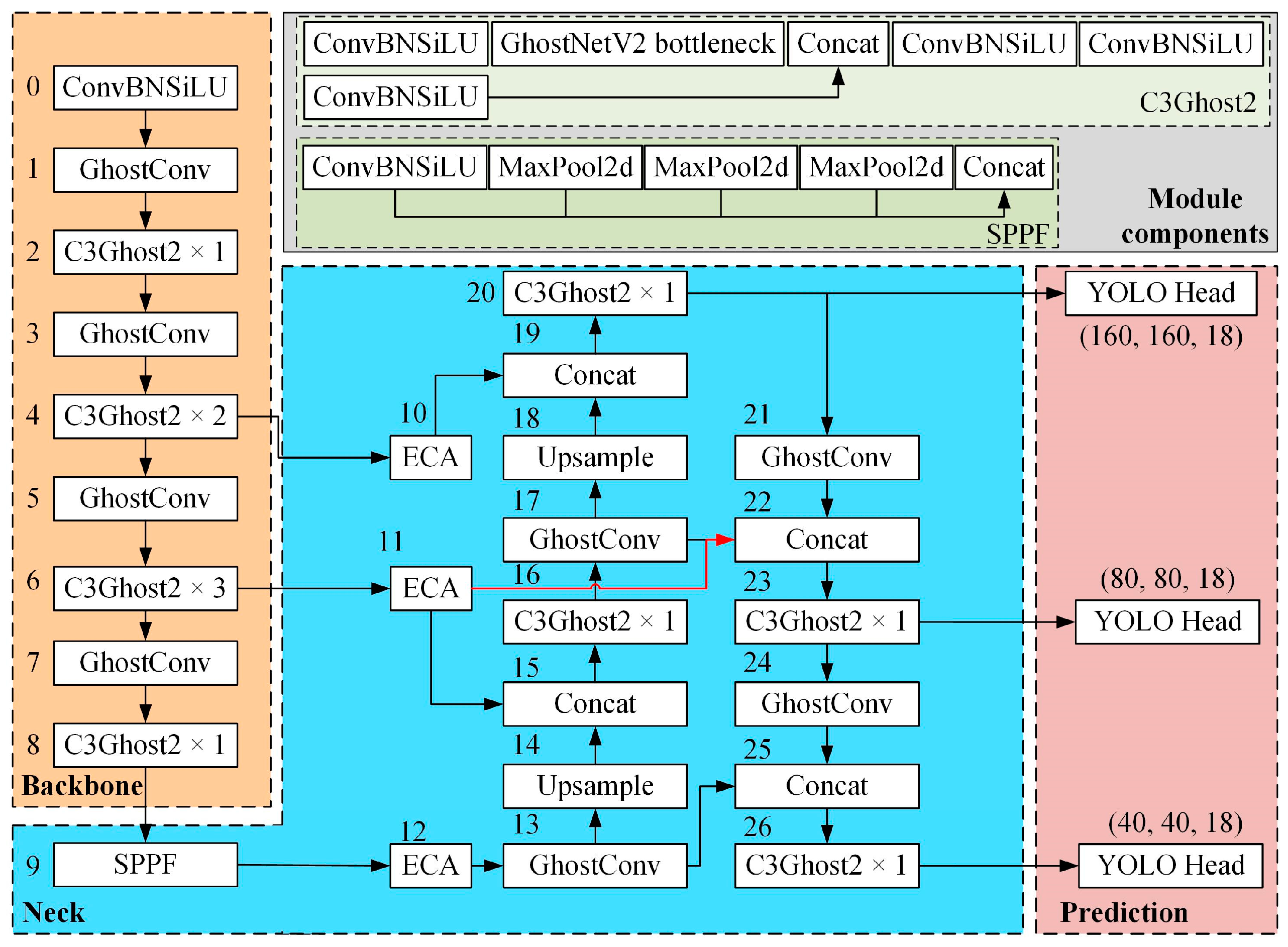 Agriculture 14 00208 g006