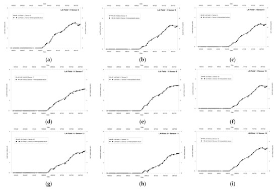 Agriculture 14 00210 g0a2