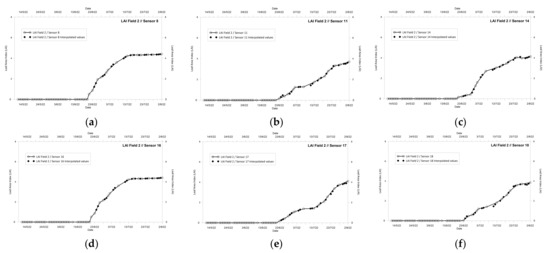 Agriculture 14 00210 g0a3