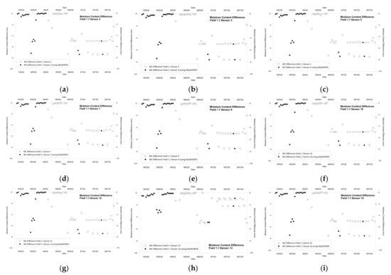 Agriculture 14 00210 g0a4