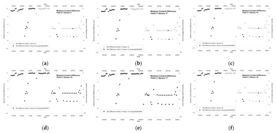 Agriculture 14 00210 g0a5