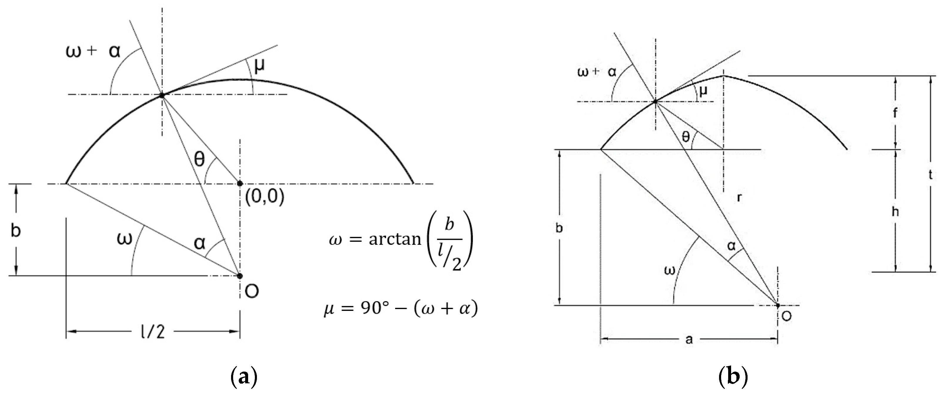 Agriculture 14 00216 g004