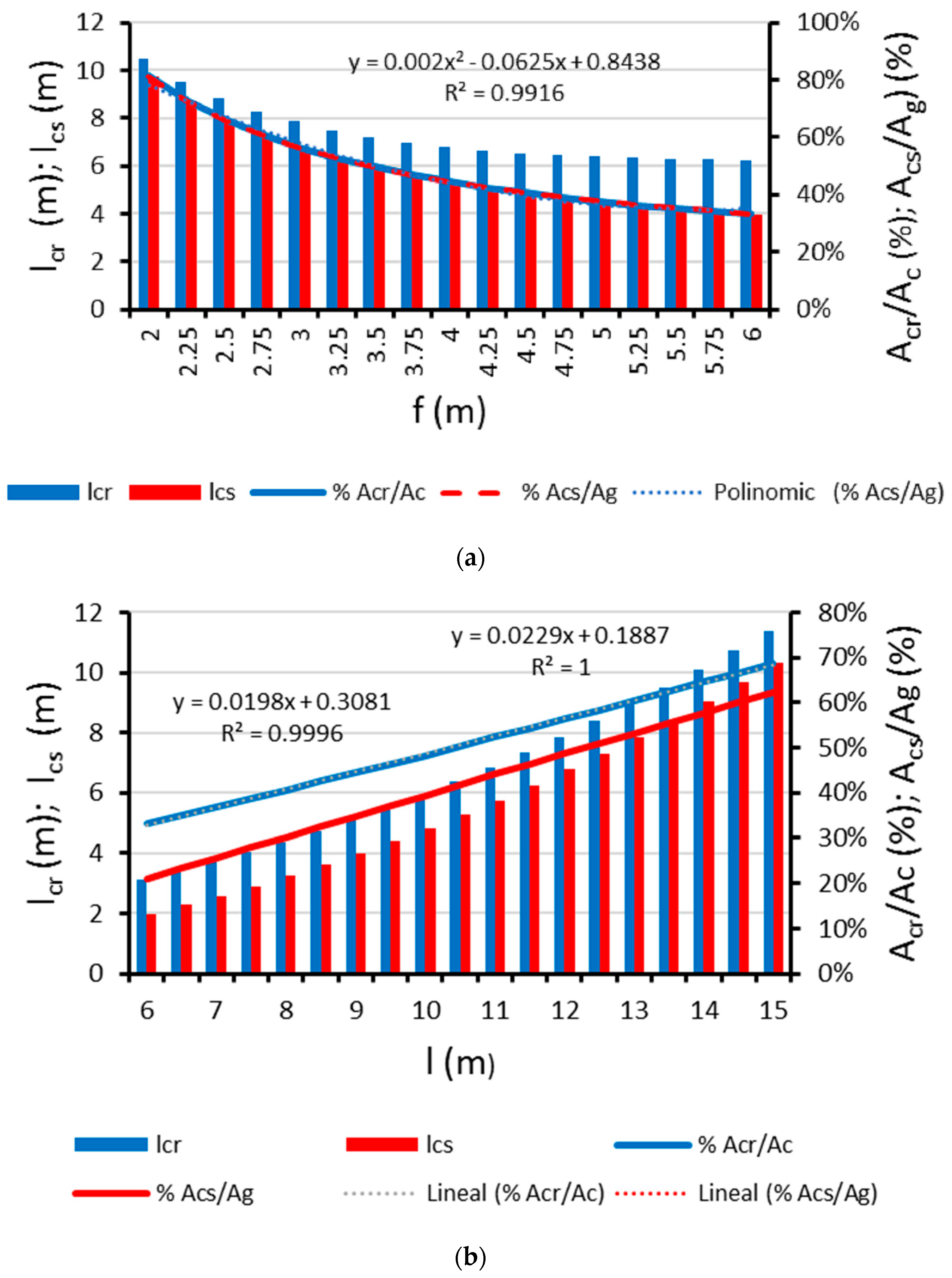 Agriculture 14 00216 g007