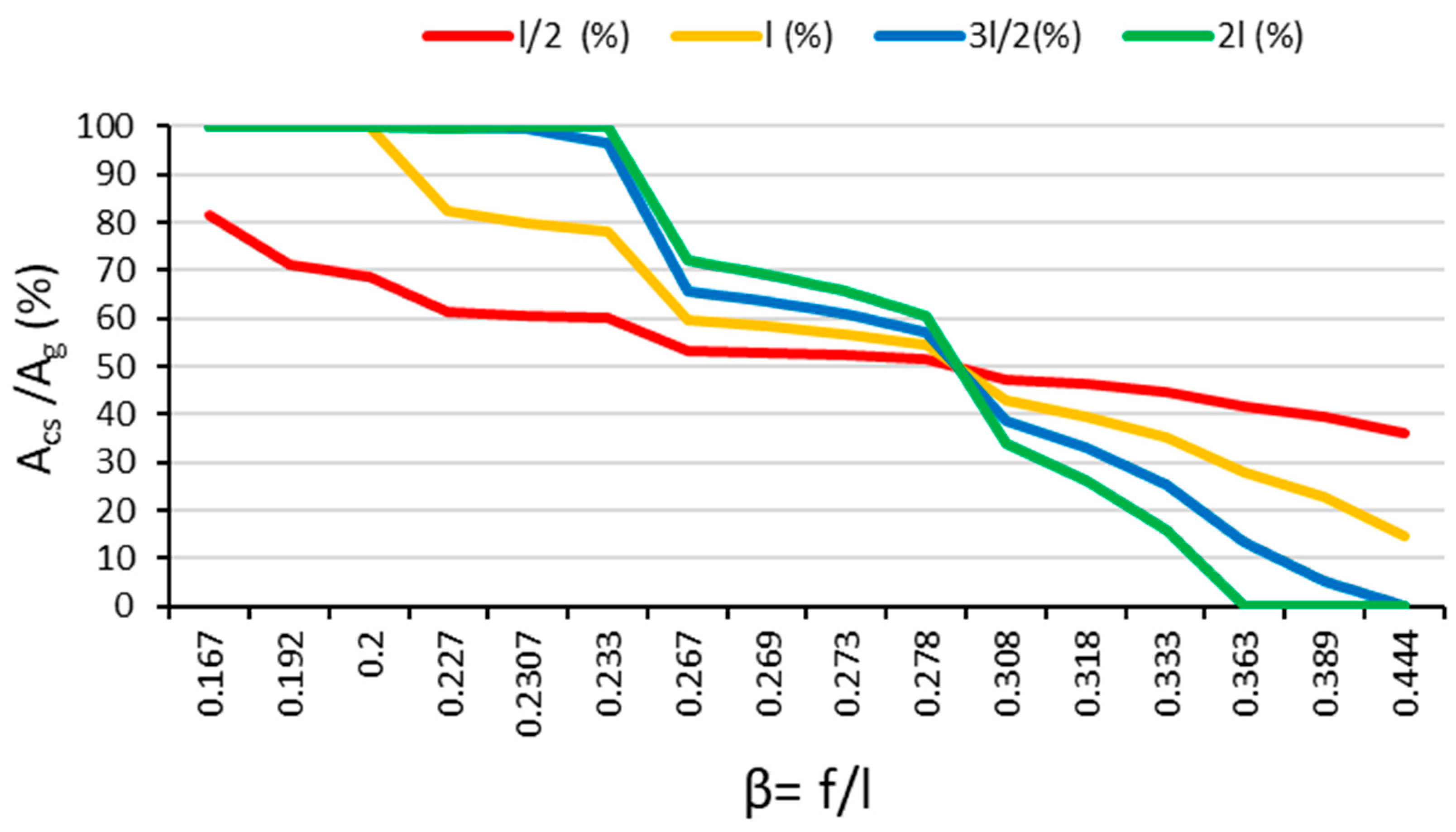 Agriculture 14 00216 g009
