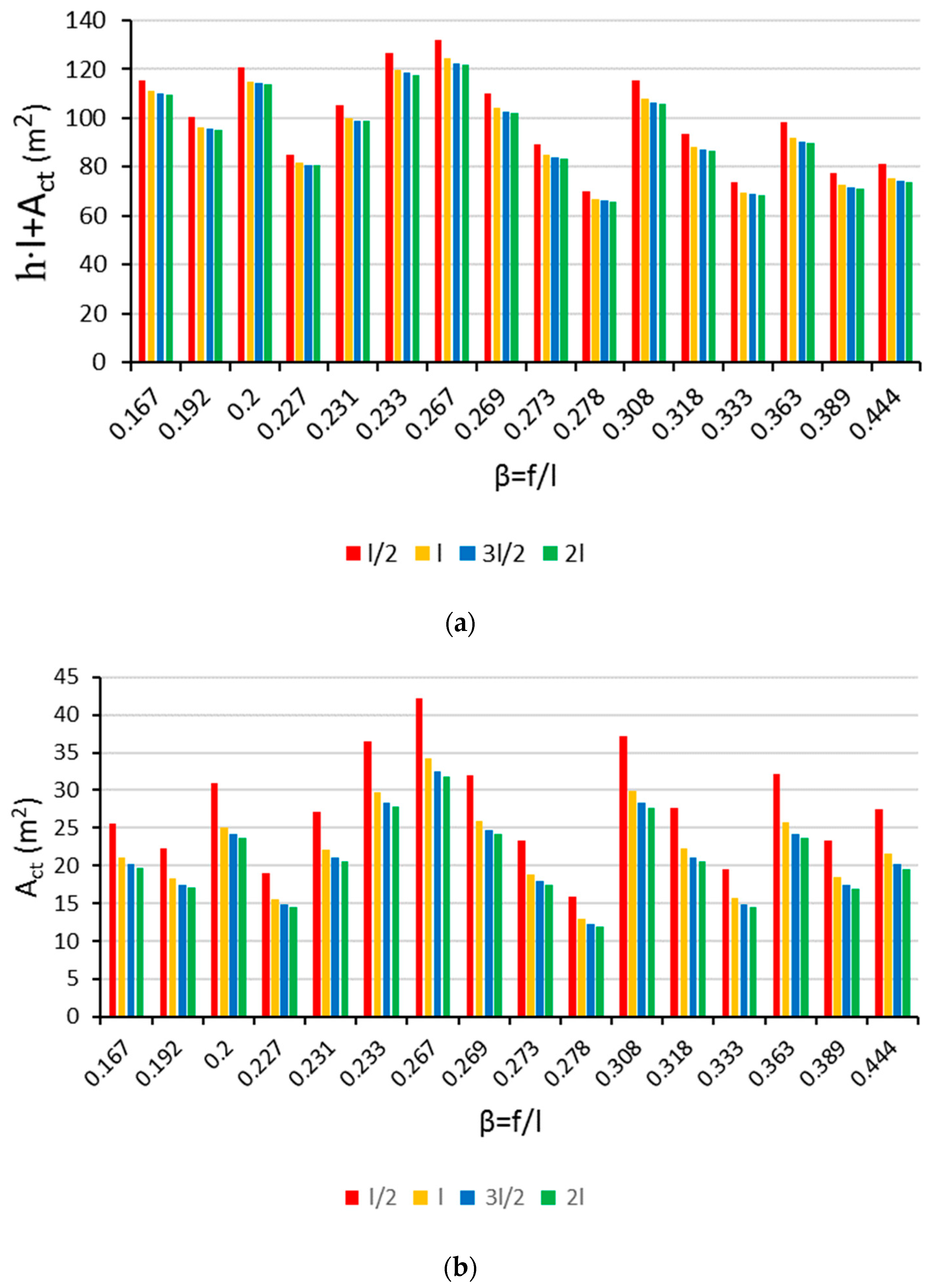 Agriculture 14 00216 g010