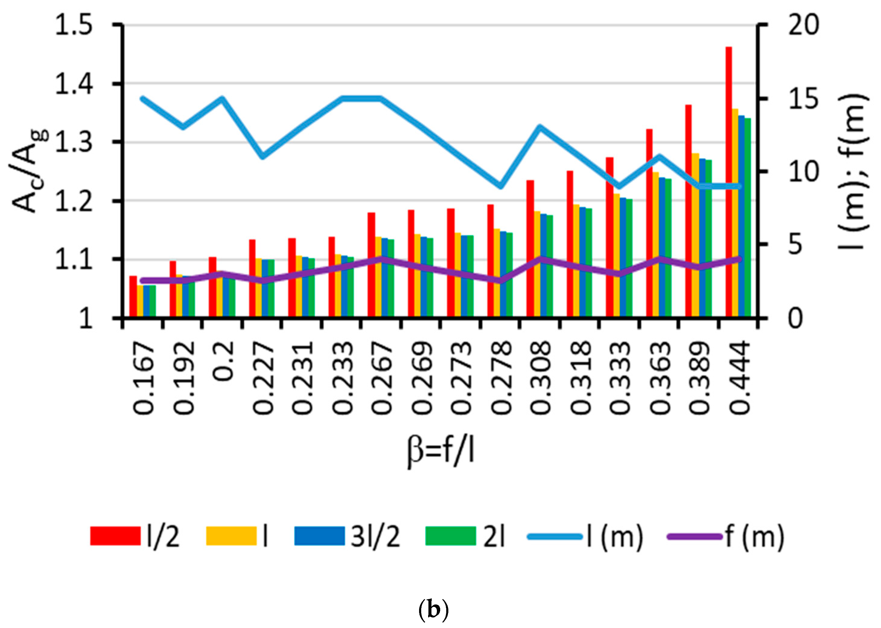 Agriculture 14 00216 g011b
