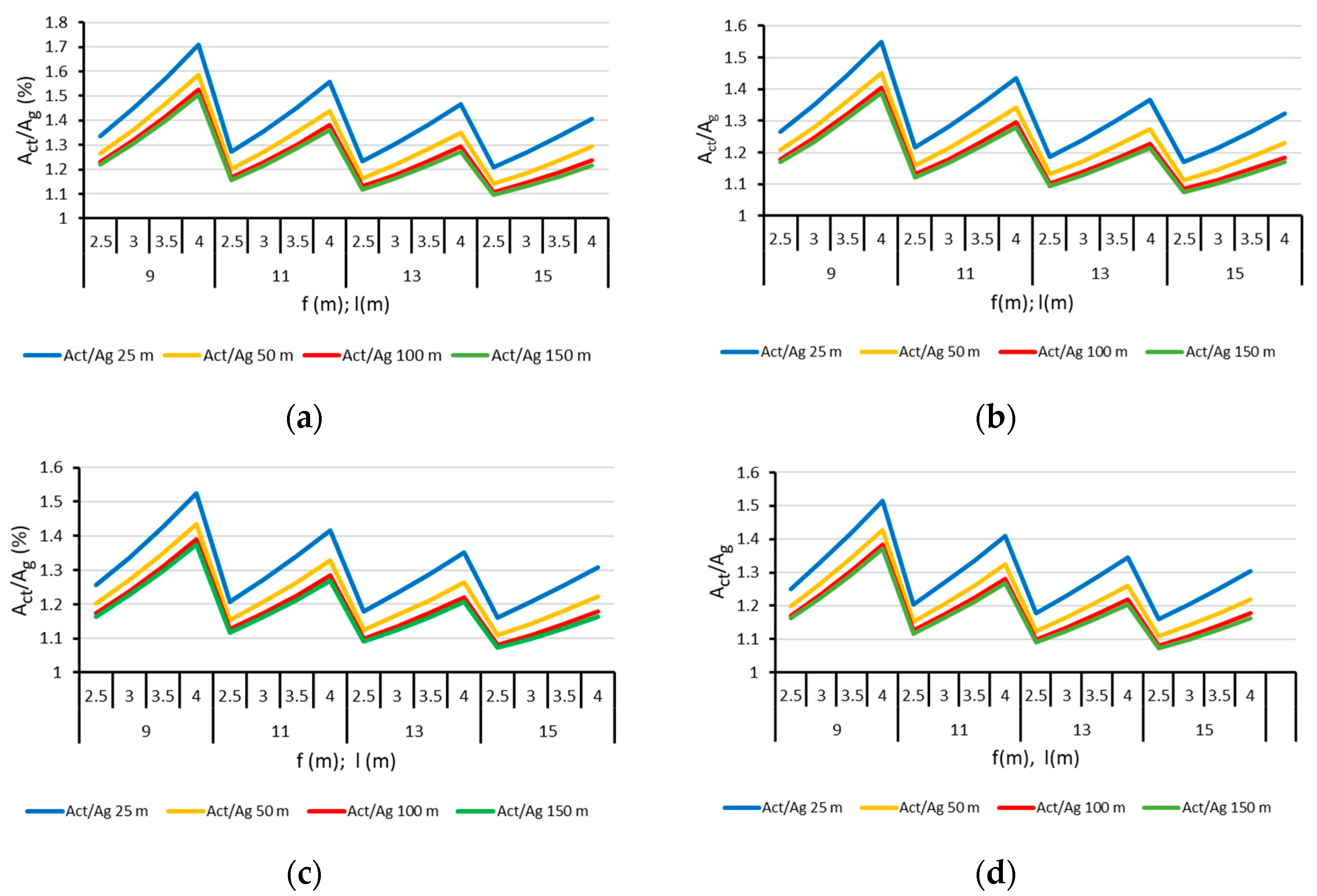 Agriculture 14 00216 g012