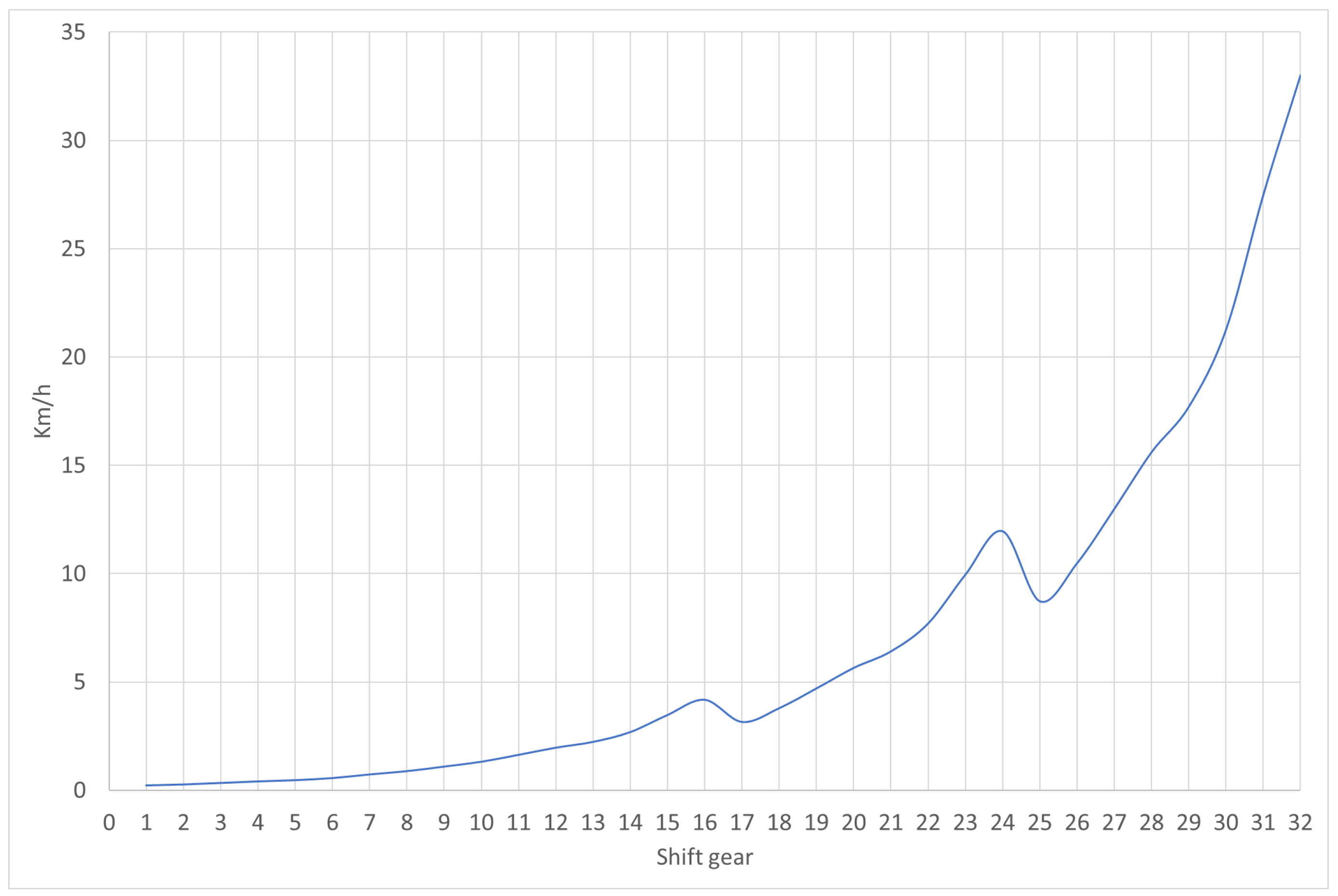 Agriculture 14 00218 g008