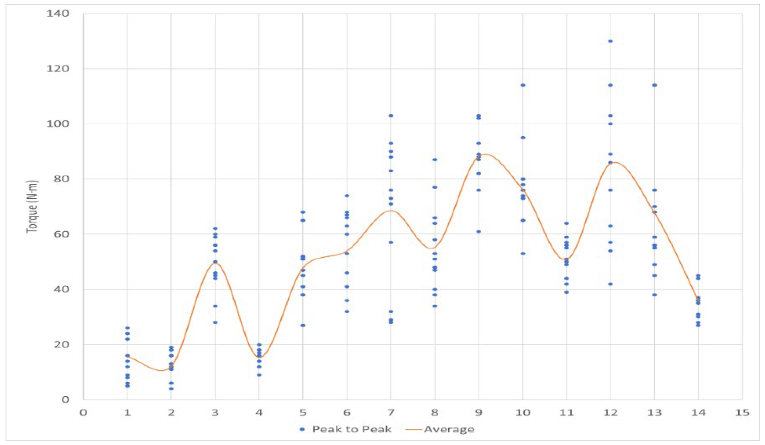 Agriculture 14 00218 g014