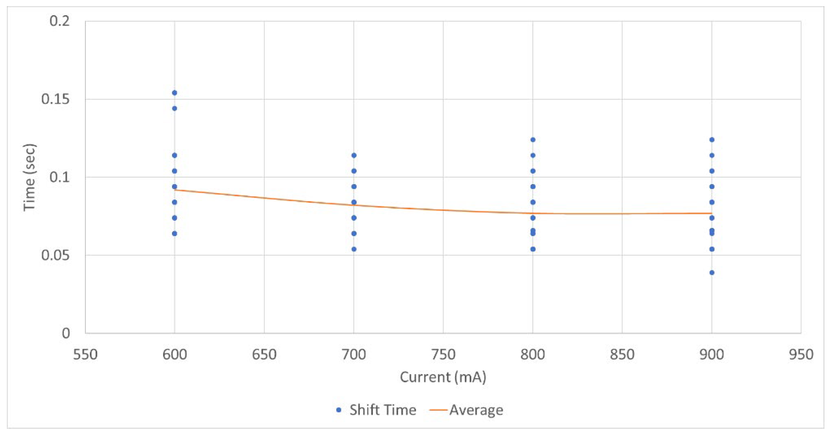 Agriculture 14 00218 g021