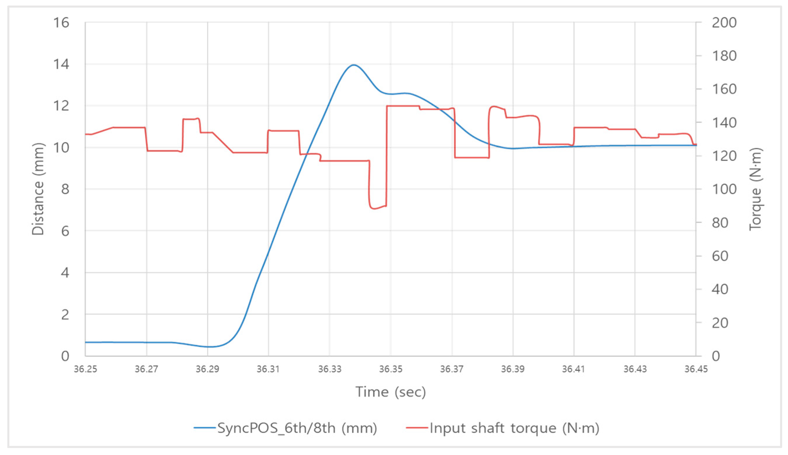 Agriculture 14 00218 g026