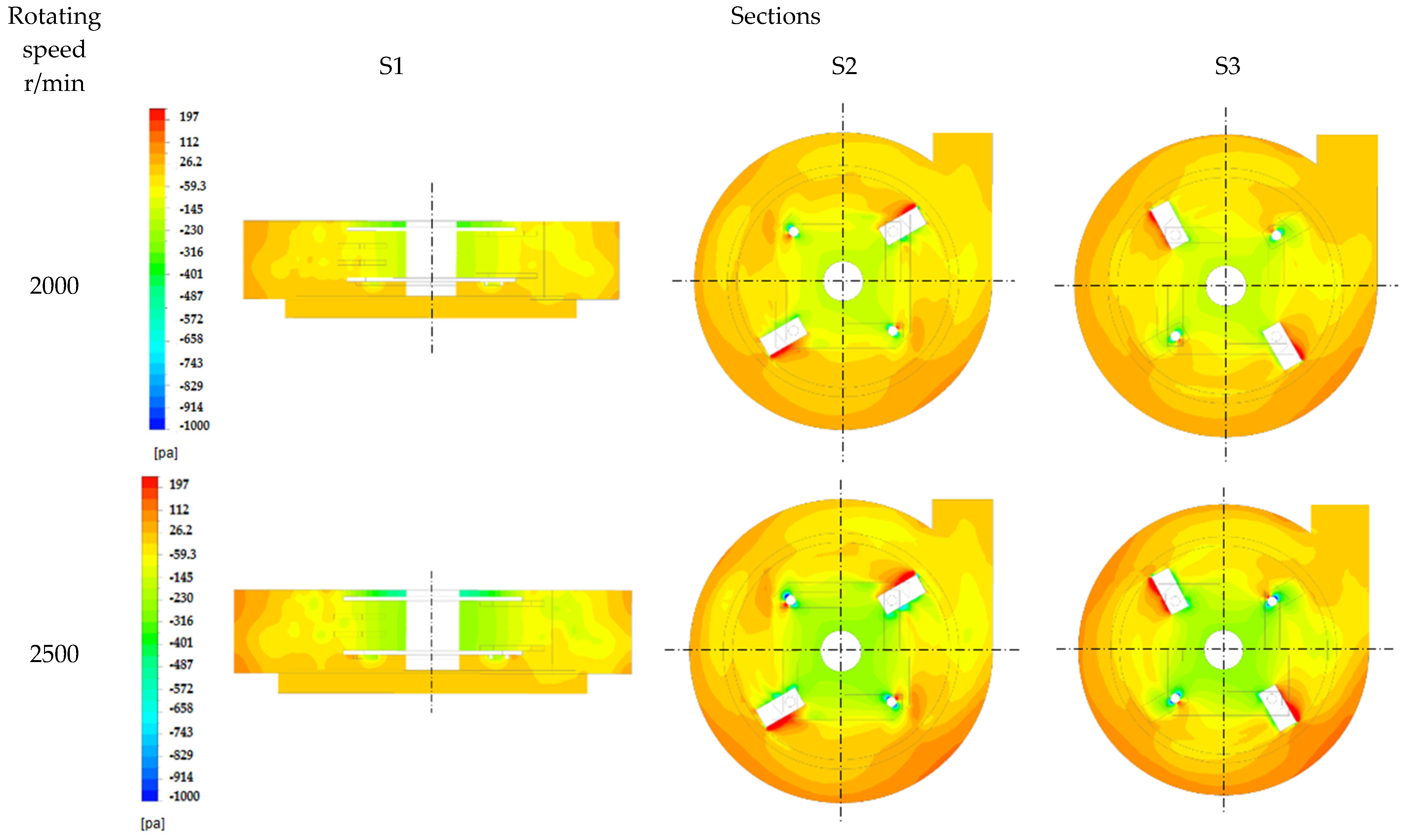 Agriculture 14 00219 g006a