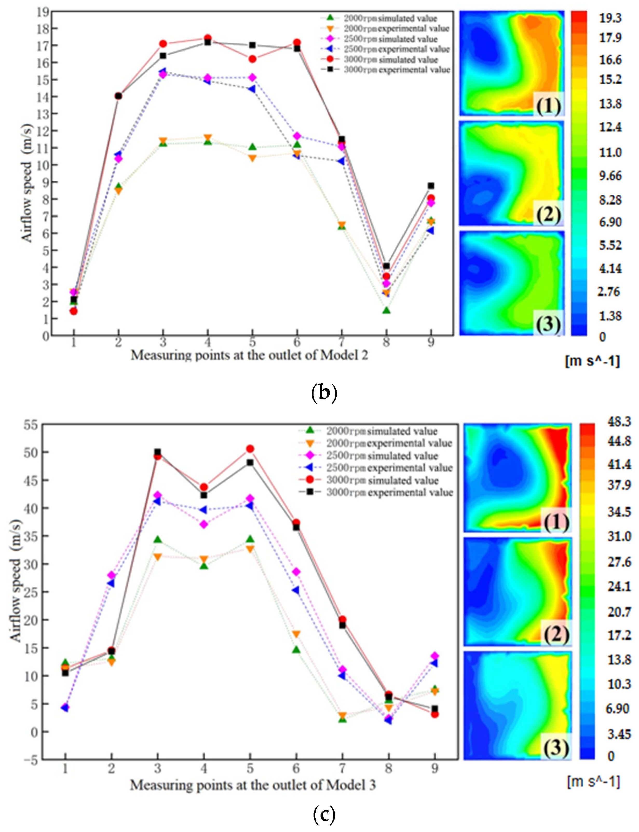 Agriculture 14 00219 g014b