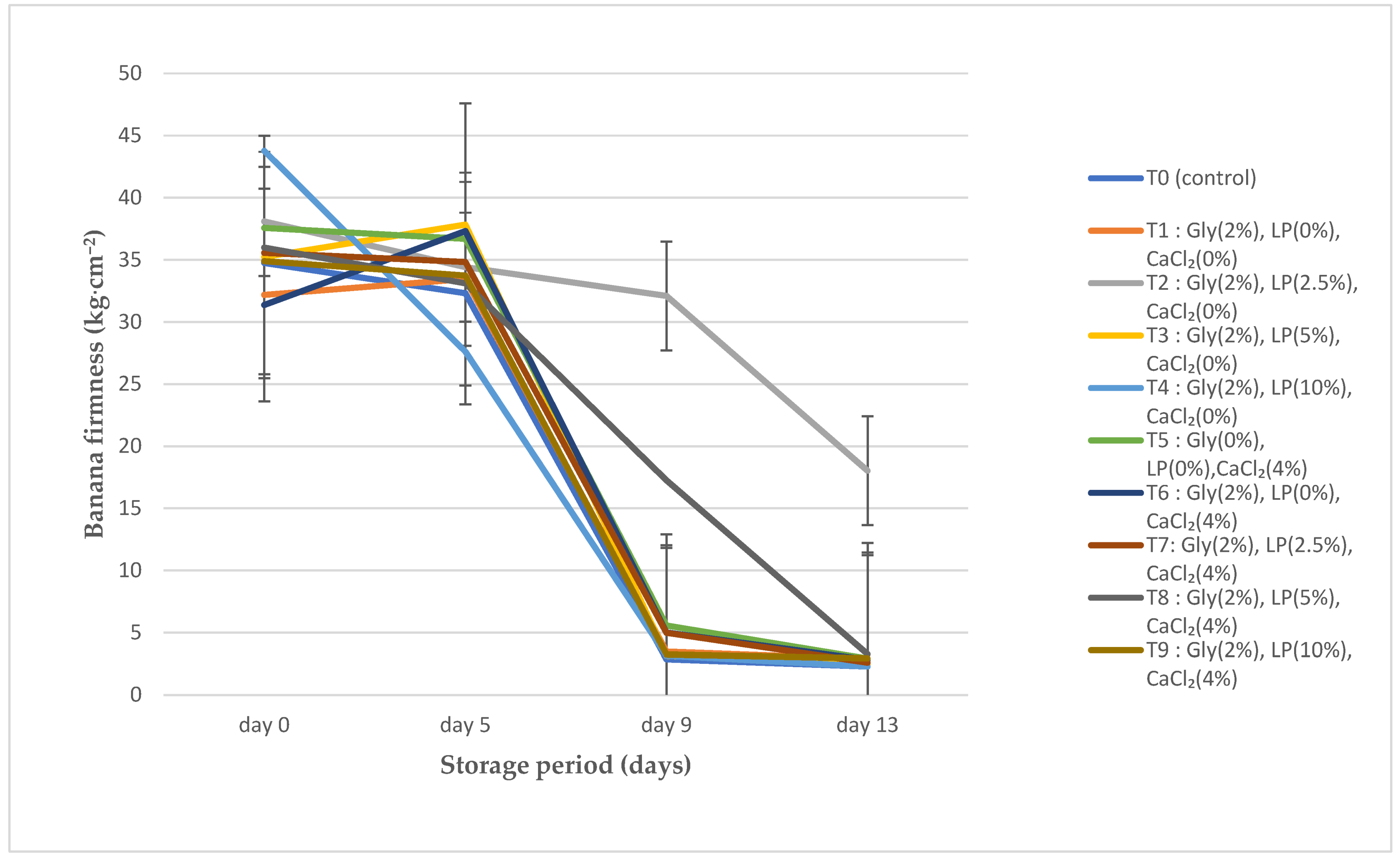 Agriculture 14 00222 g002 Agriculture 14 00222 g002
