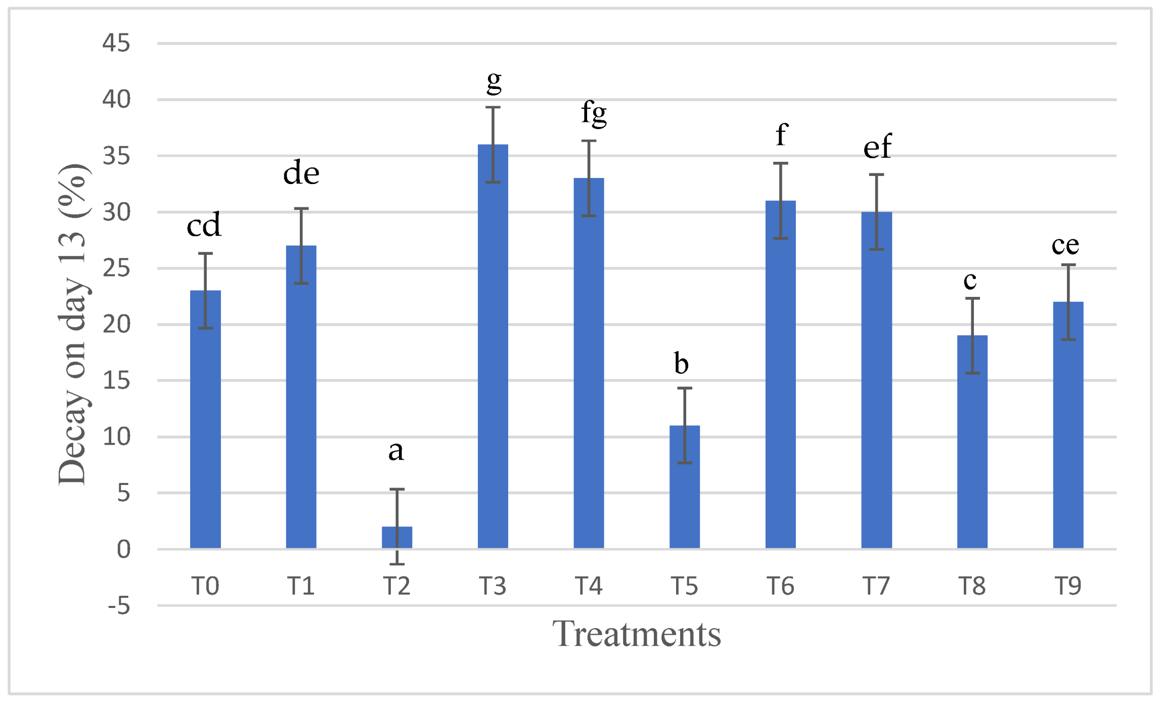 Agriculture 14 00222 g003 Agriculture 14 00222 g003