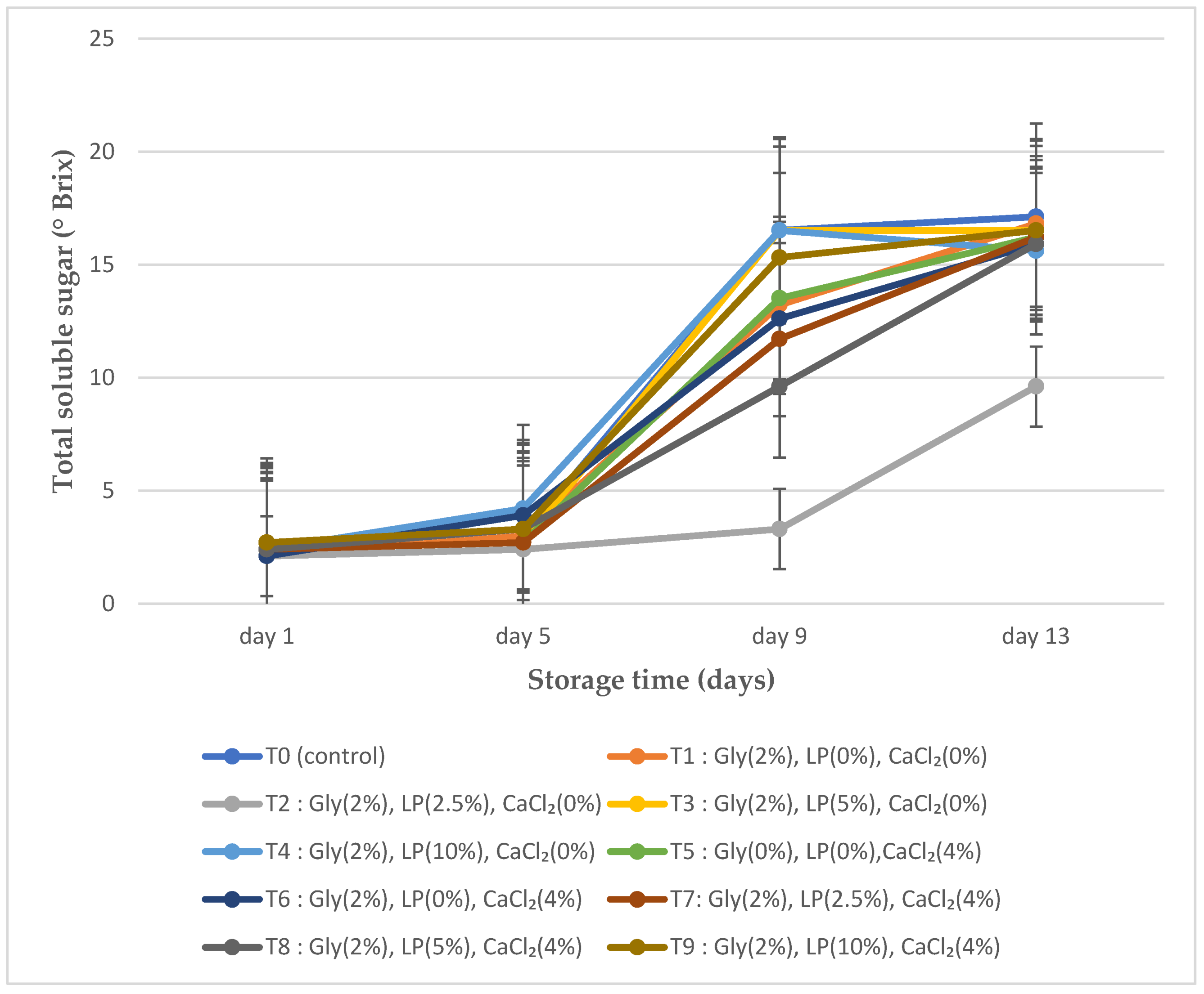 Agriculture 14 00222 g004 Agriculture 14 00222 g004