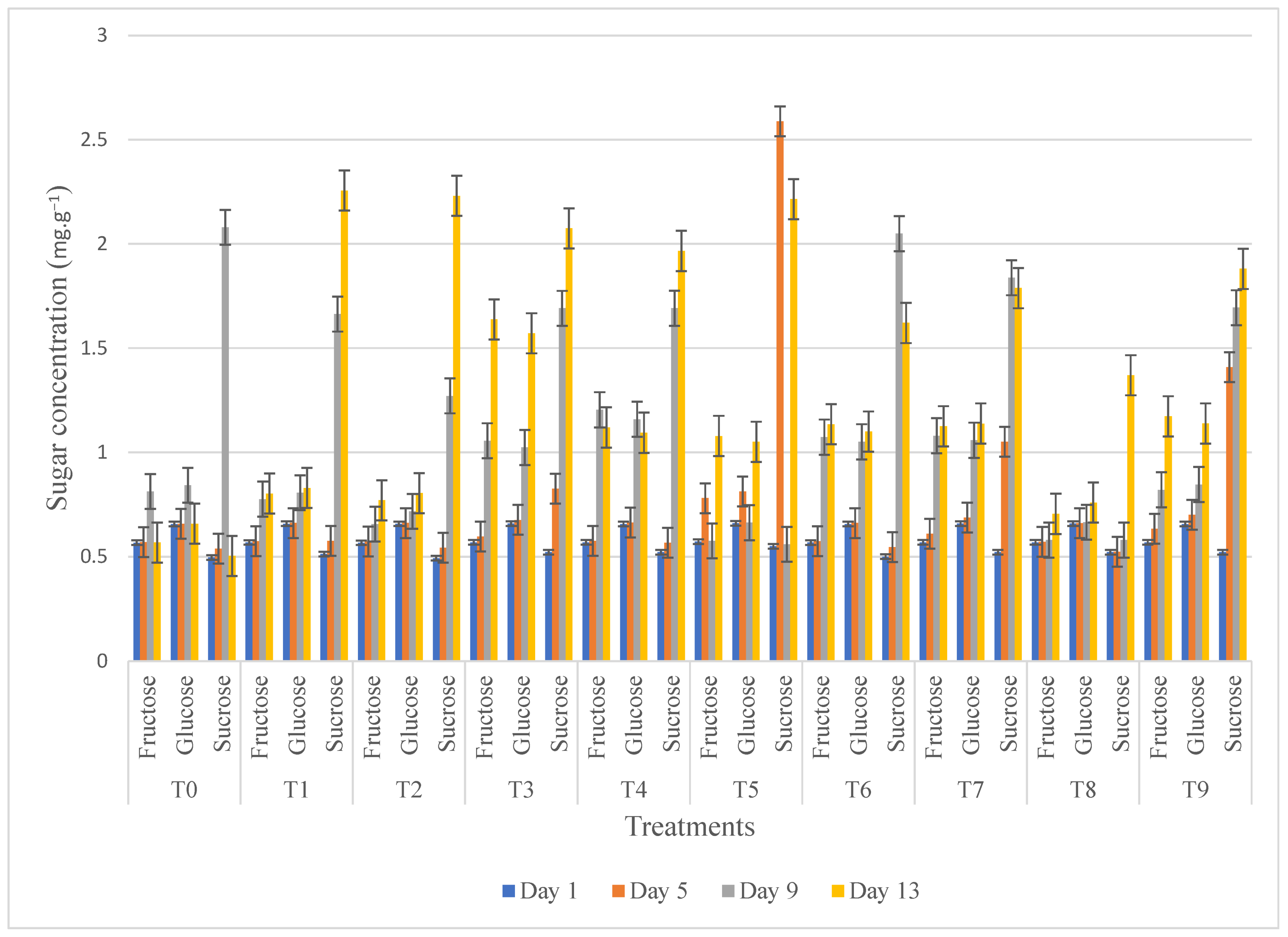 Agriculture 14 00222 g007 Agriculture 14 00222 g007